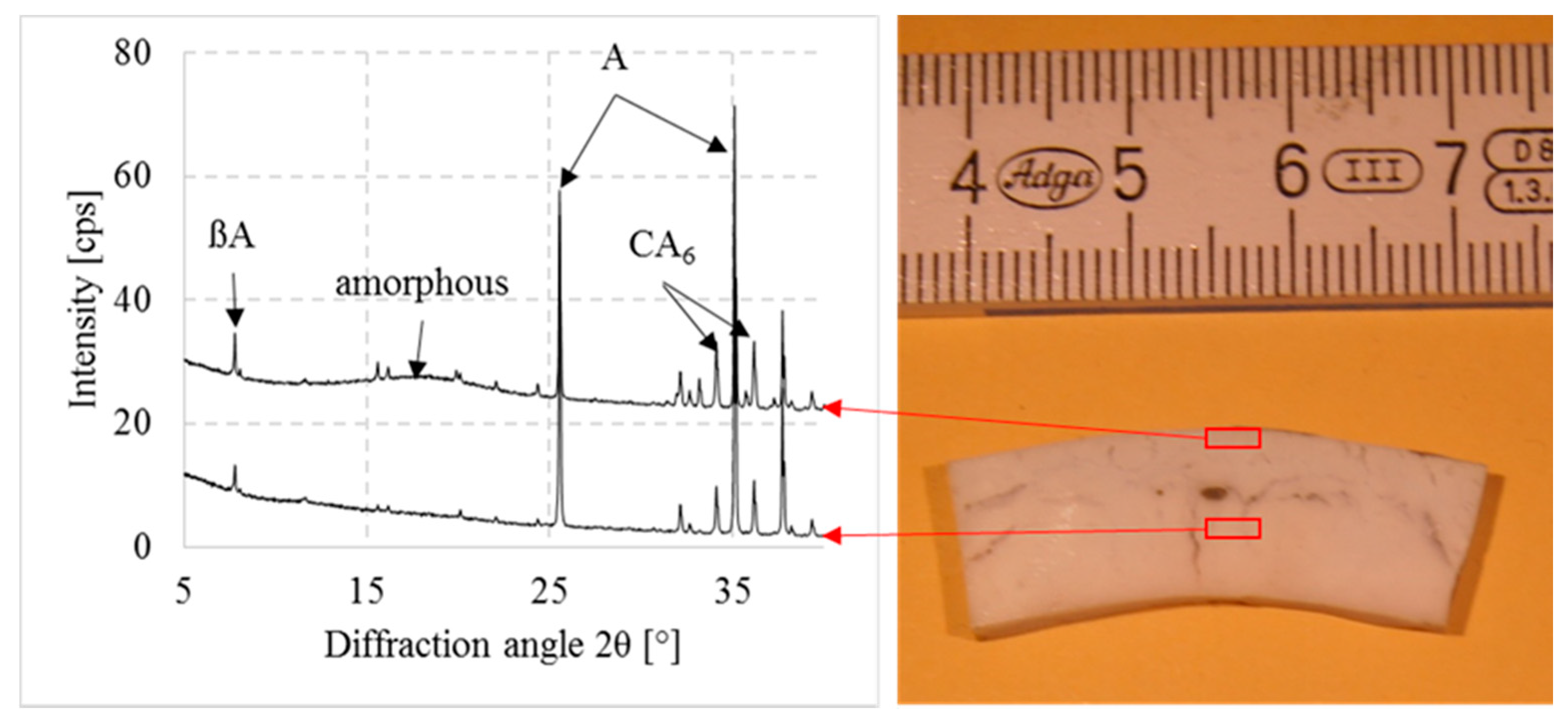 Ceramics 03 00020 g004