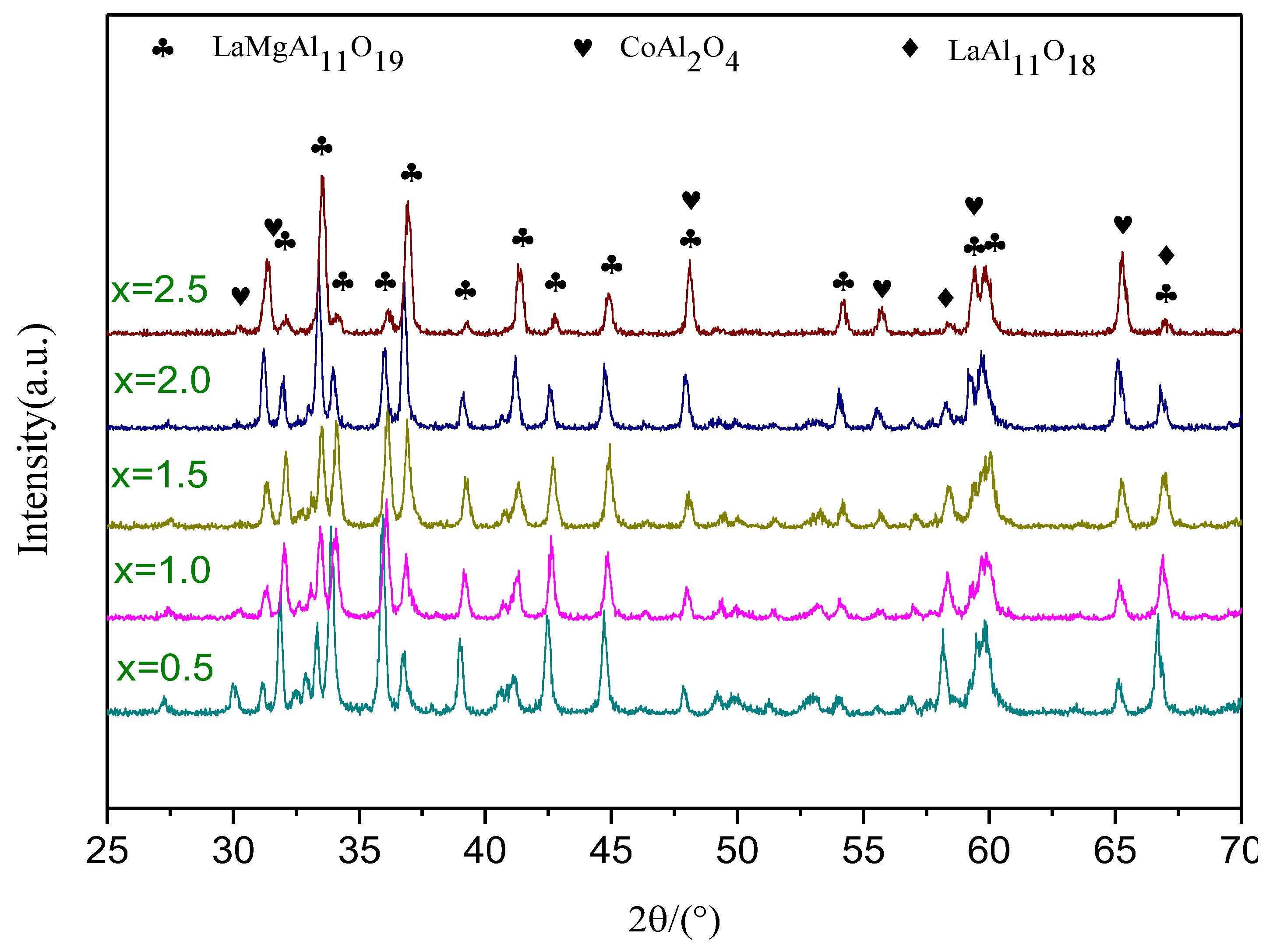 Ceramics 03 00021 g001