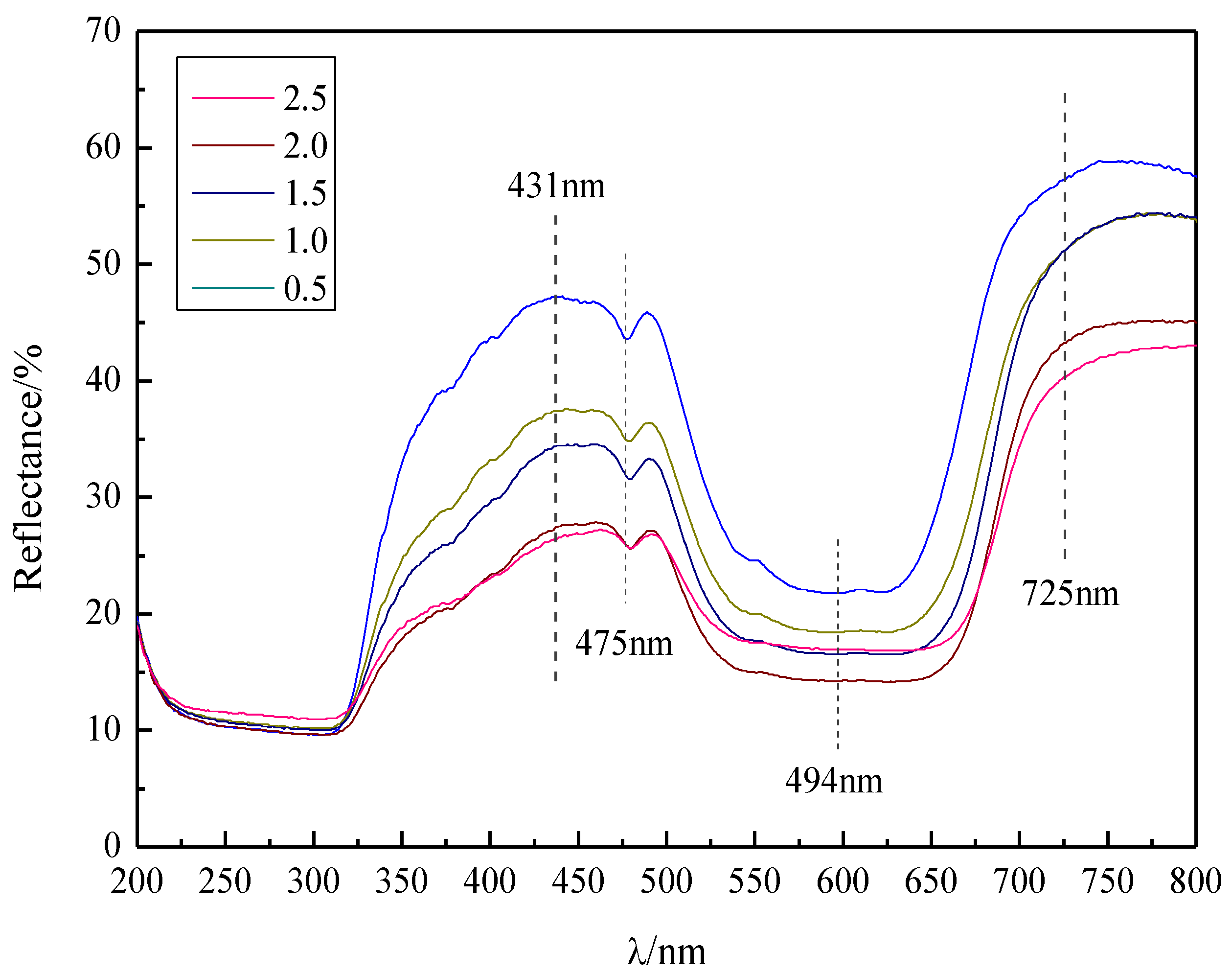 Ceramics 03 00021 g003