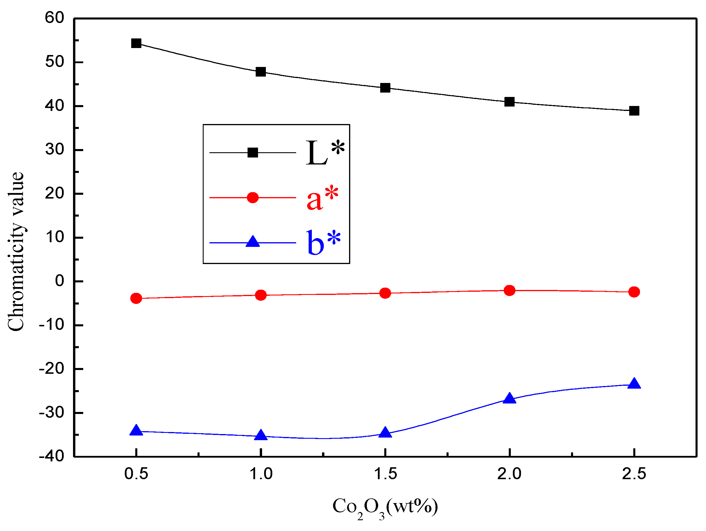 Ceramics 03 00021 g005