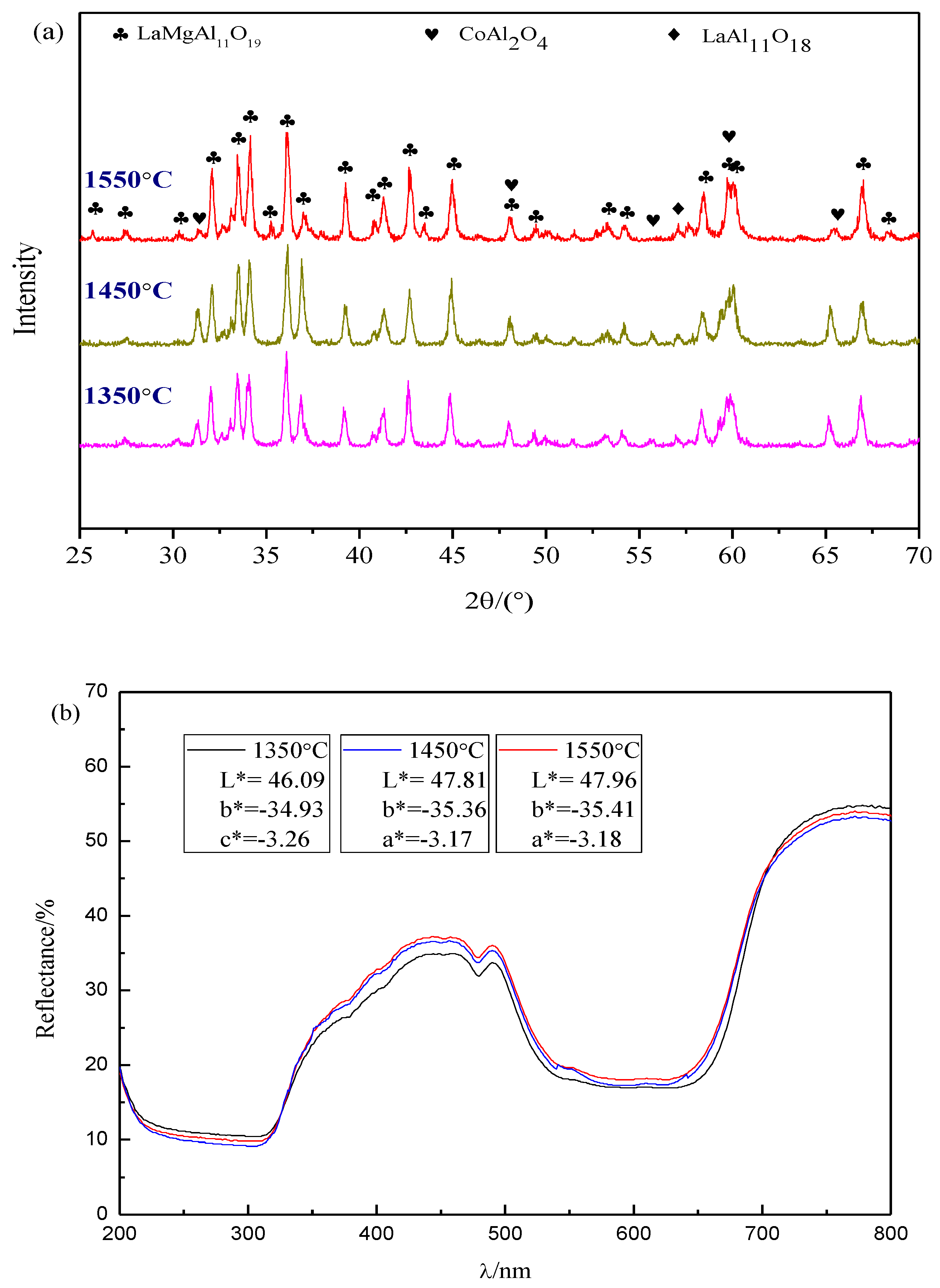 Ceramics 03 00021 g007