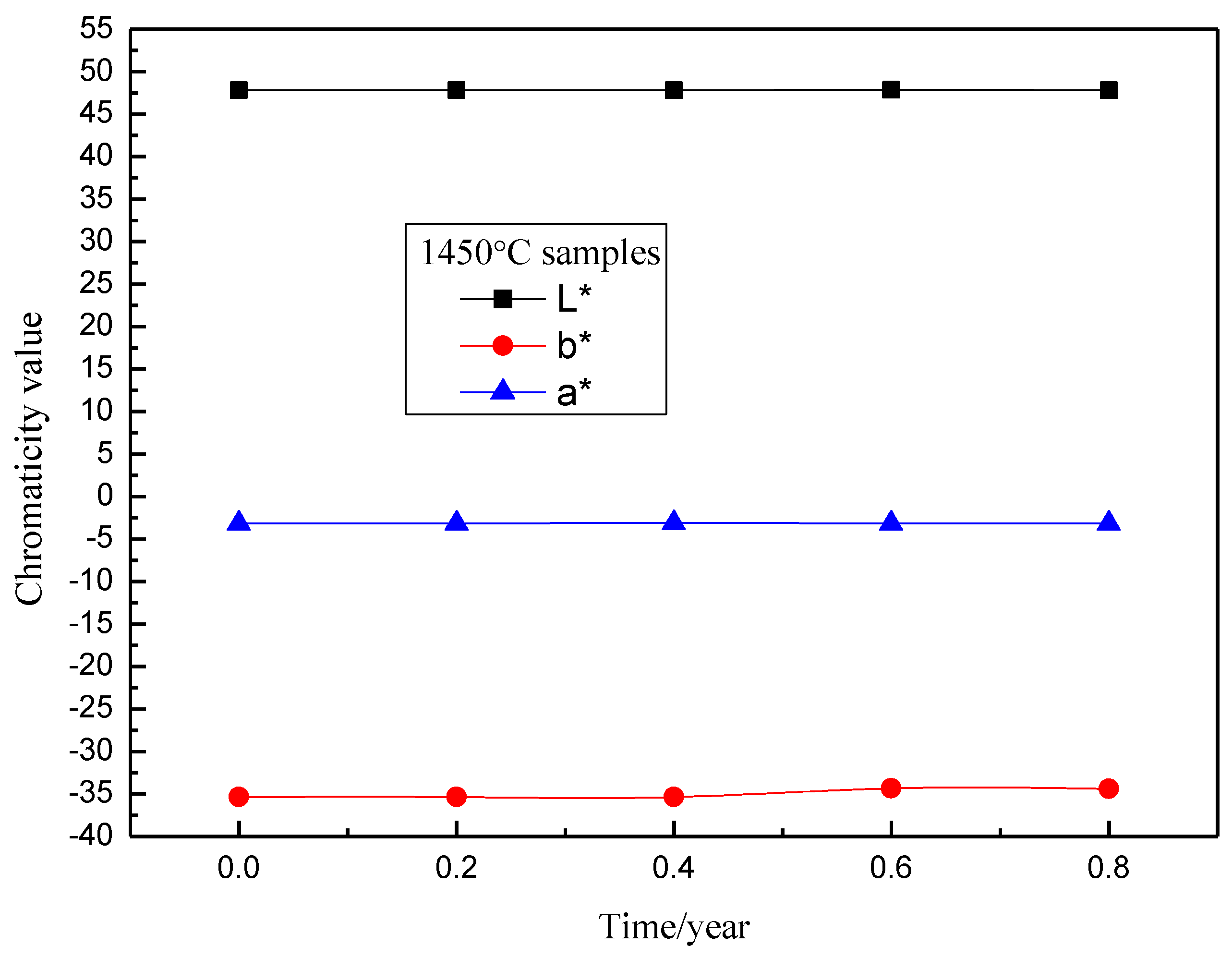 Ceramics 03 00021 g008