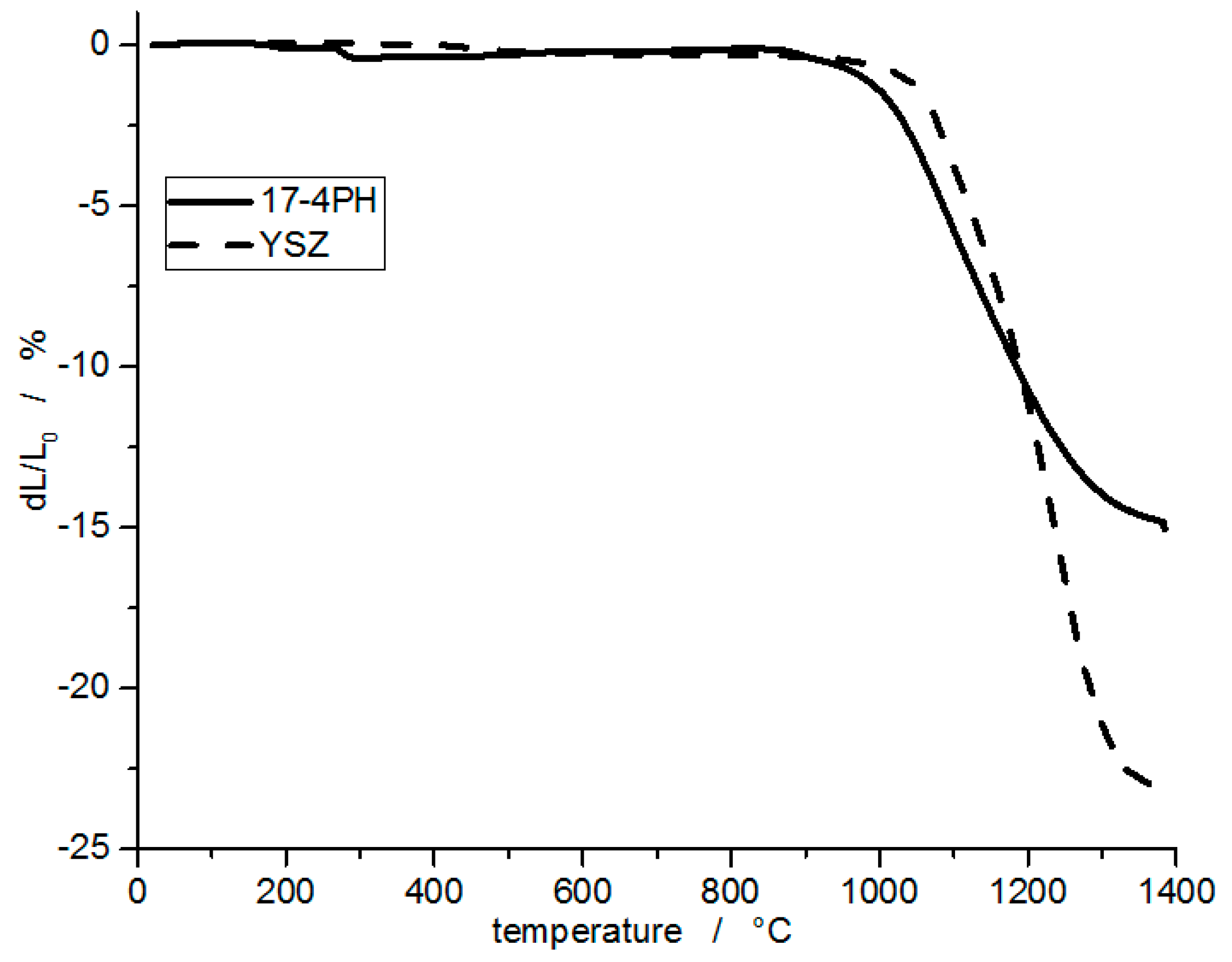 Ceramics 03 00022 g001 Ceramics 03 00022 g001