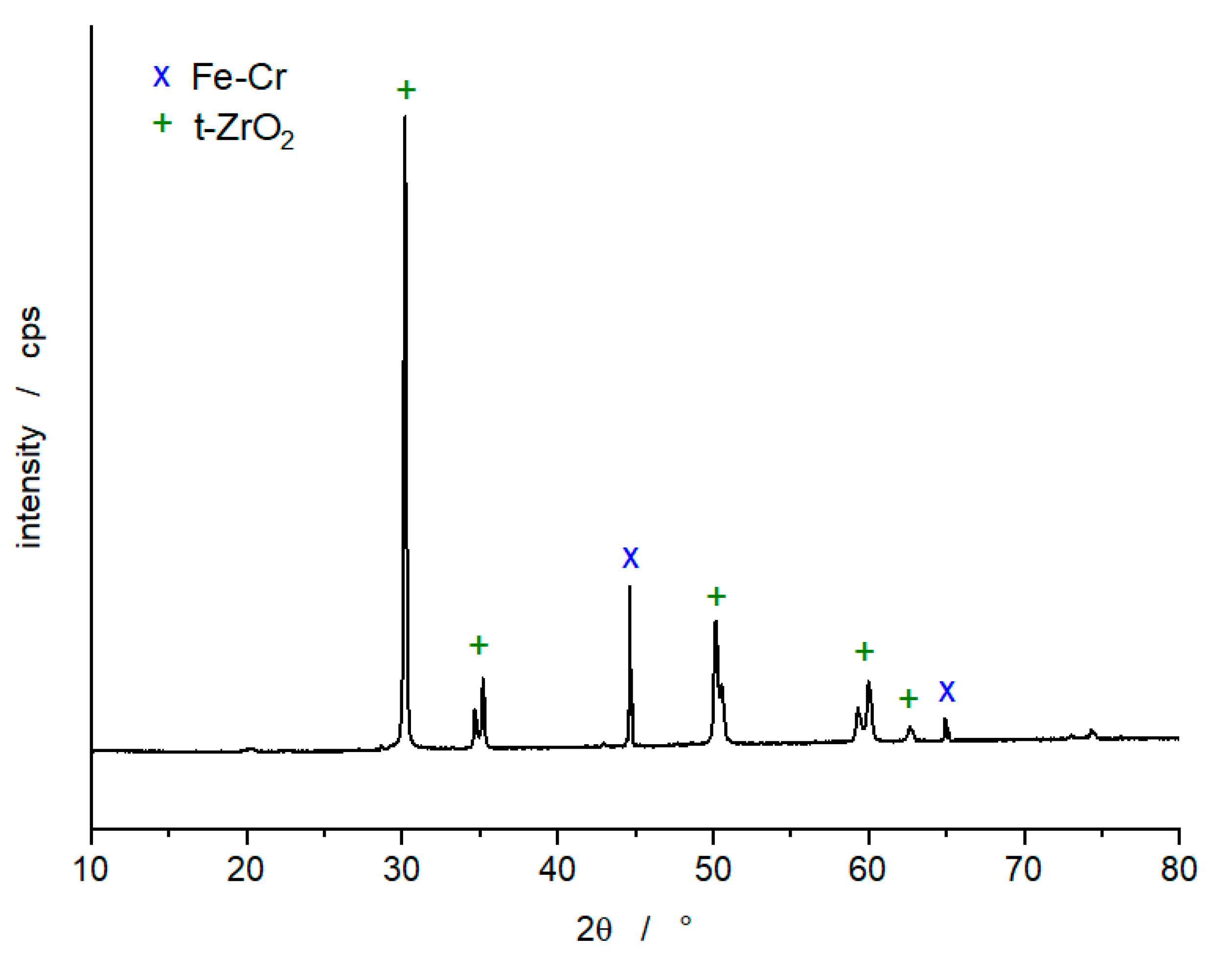 Ceramics 03 00022 g009 Ceramics 03 00022 g009