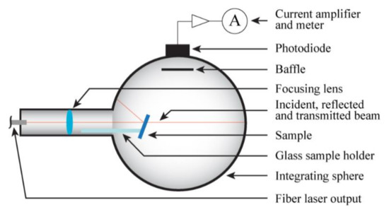 Ceramics 03 00039 g0a1