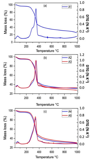 Ceramics 03 00040 g0a1