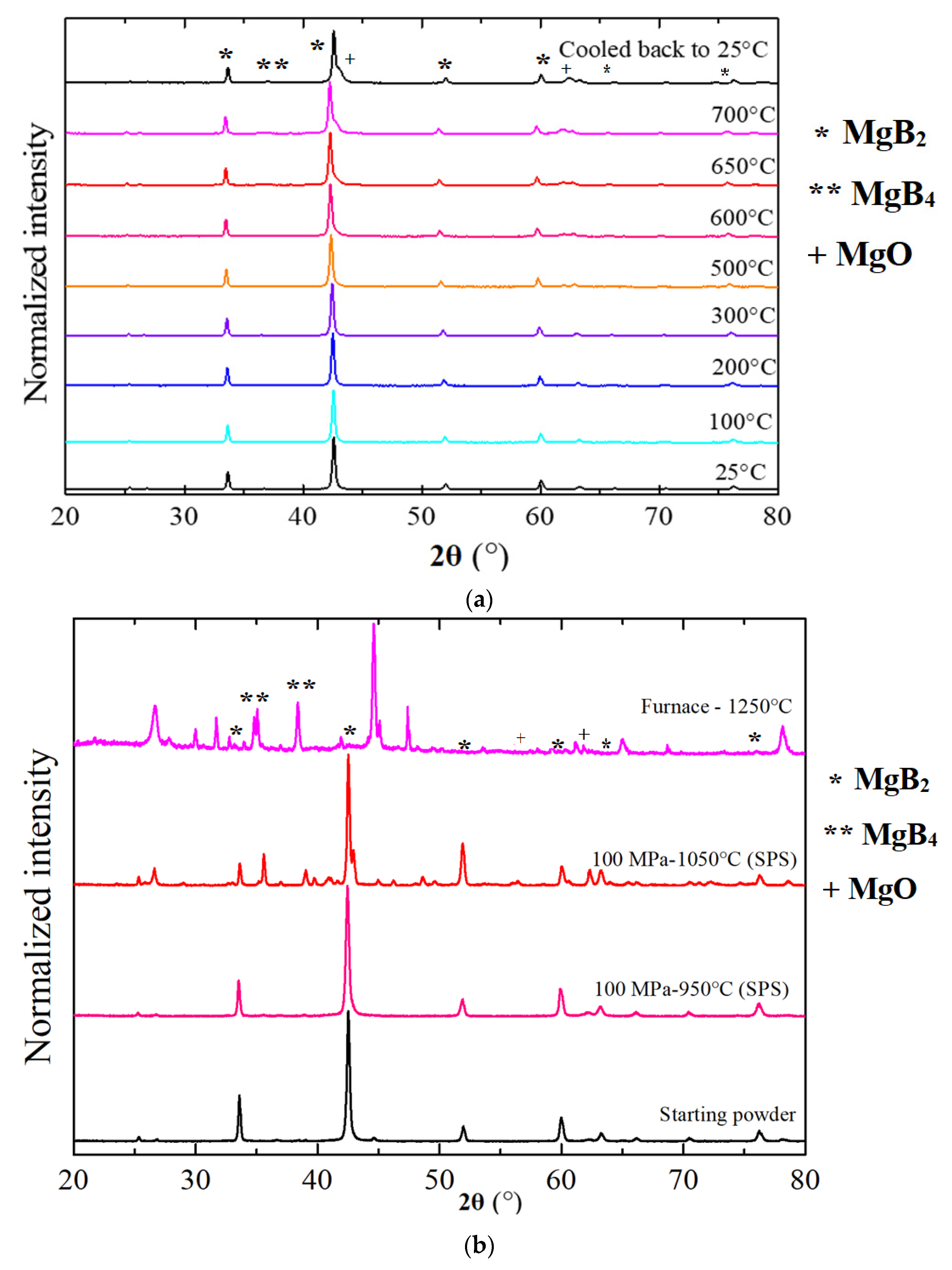 Ceramics 03 00042 g001a Ceramics 03 00042 g001a