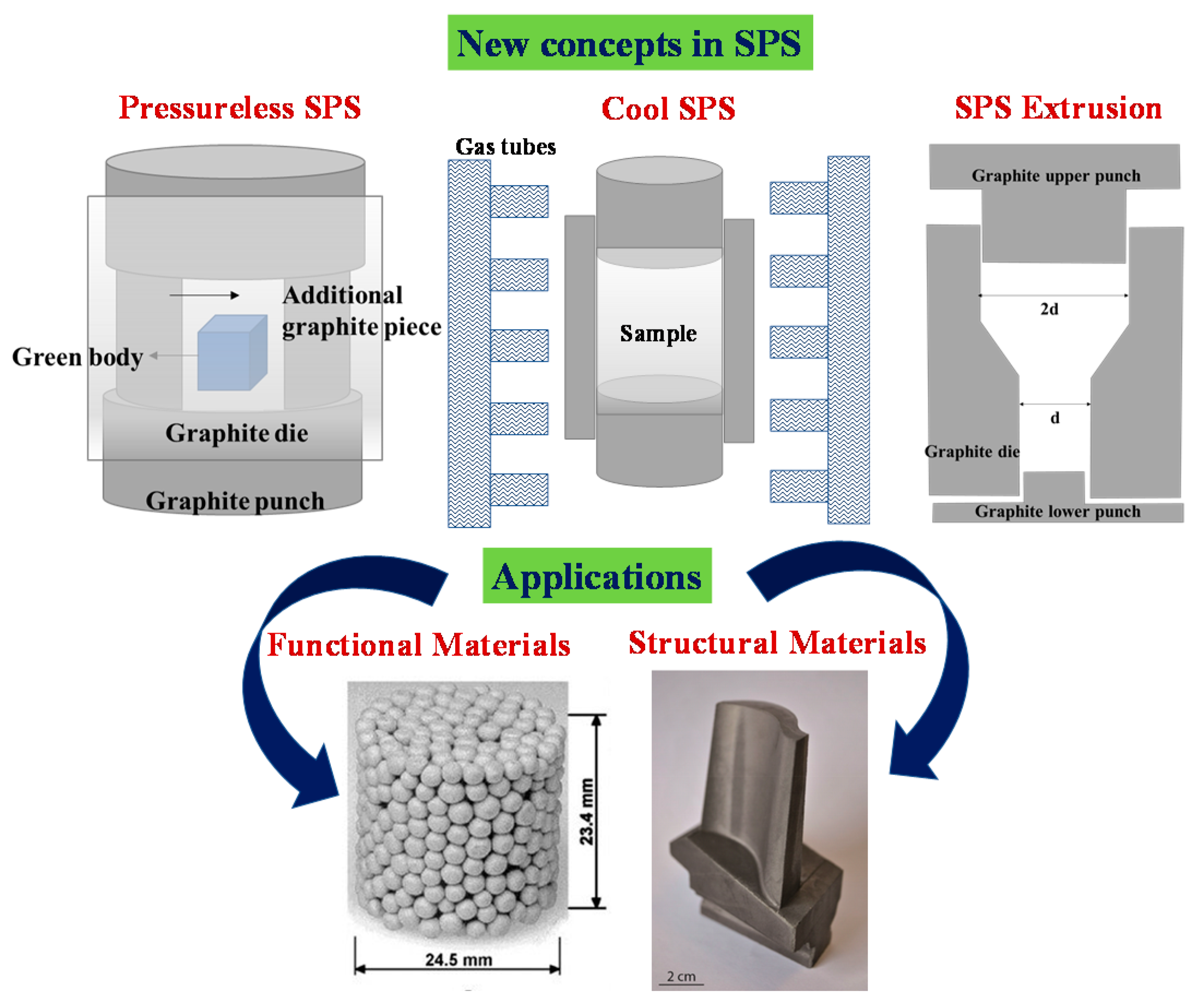 Ceramics 04 00003 g014