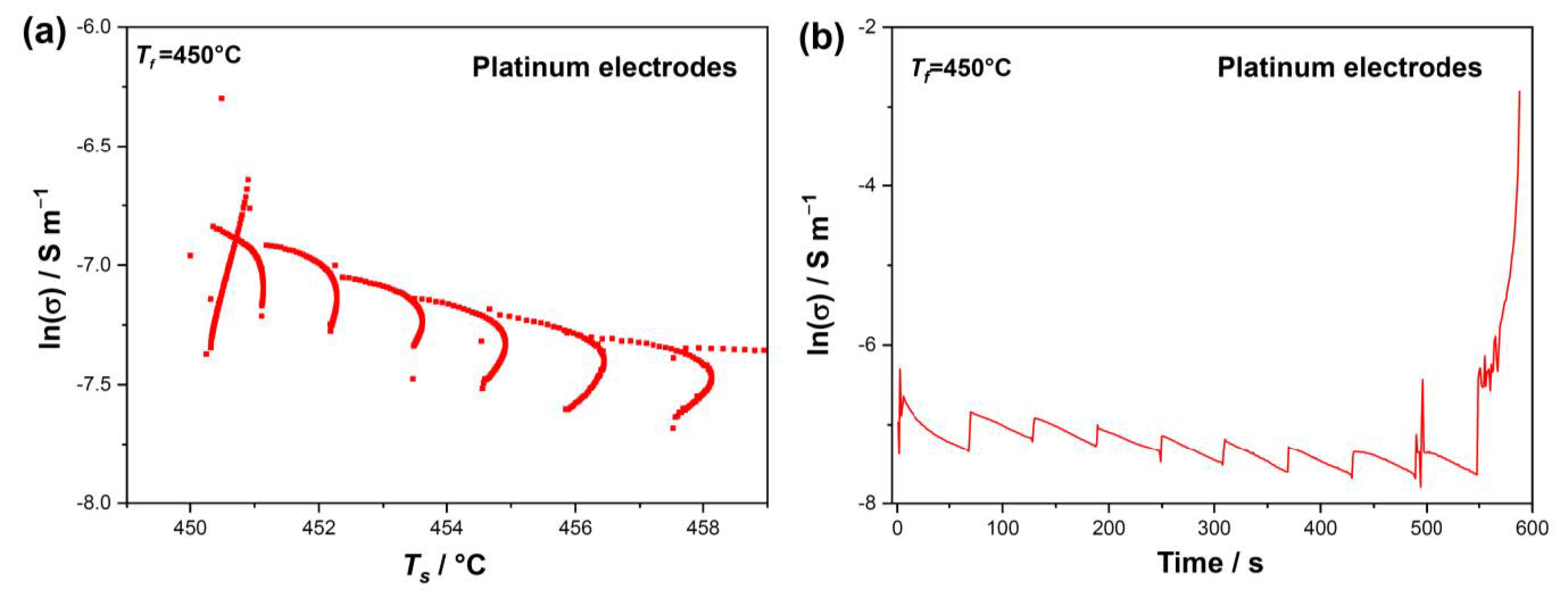 Ceramics 04 00007 g006 Ceramics 04 00007 g006