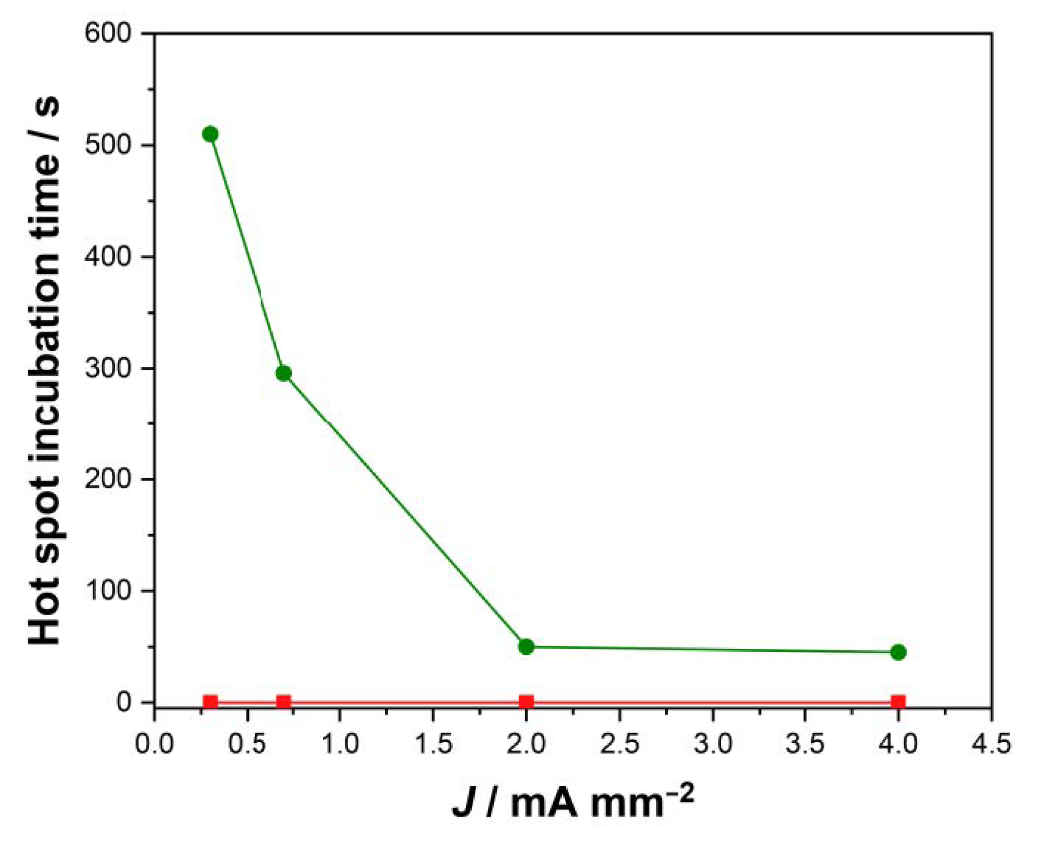 Ceramics 04 00007 g010 Ceramics 04 00007 g010