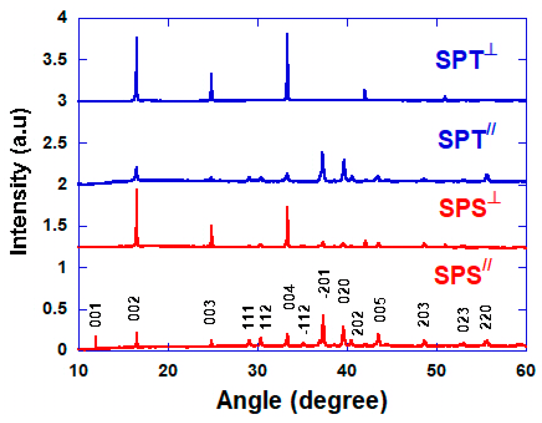Ceramics 04 00009 g003 Ceramics 04 00009 g003