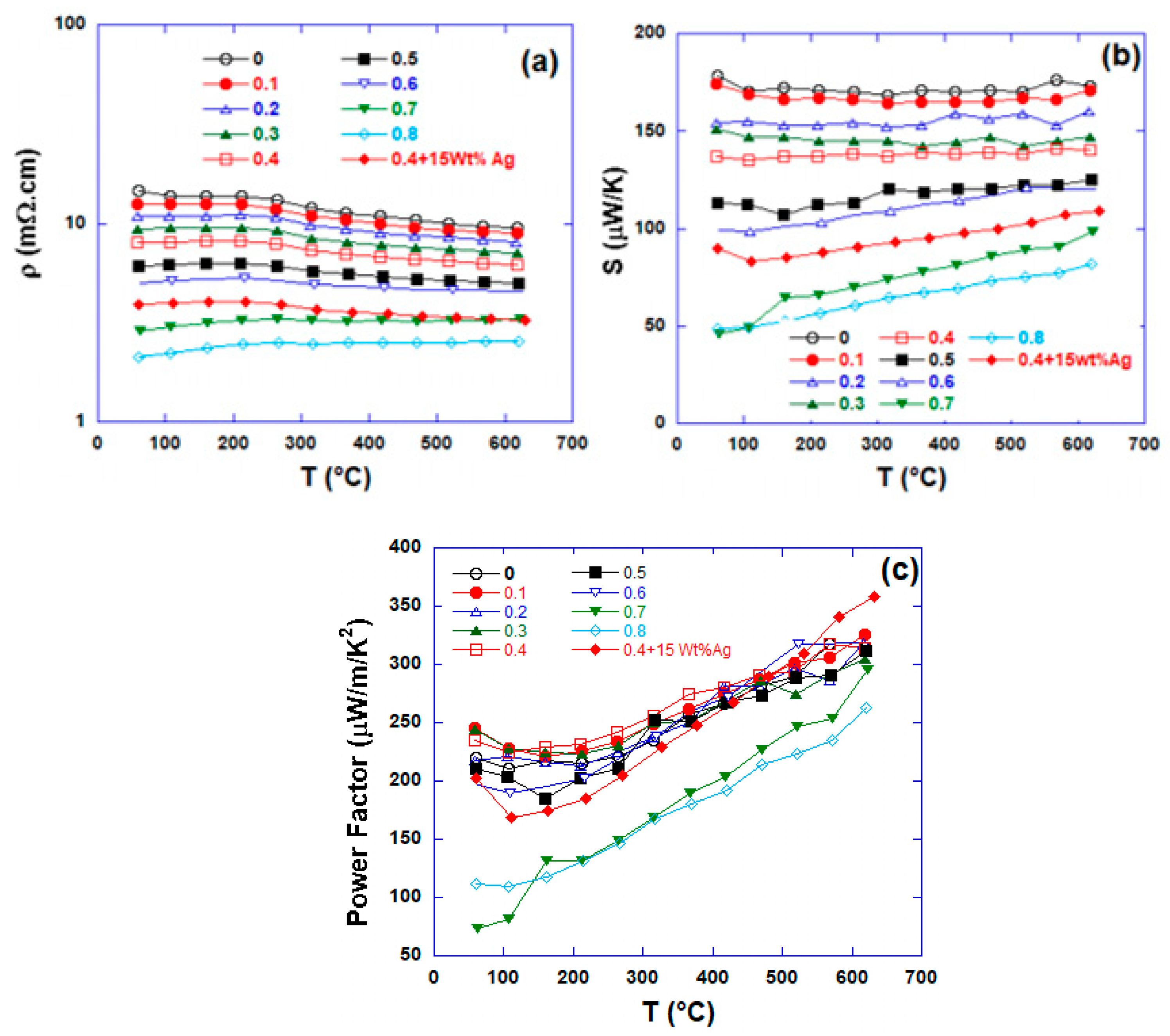 Ceramics 04 00009 g006 Ceramics 04 00009 g006
