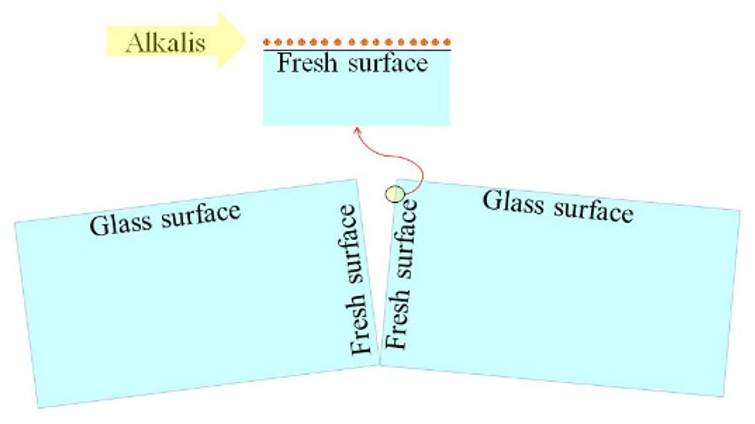 Ceramics 04 00011 g002