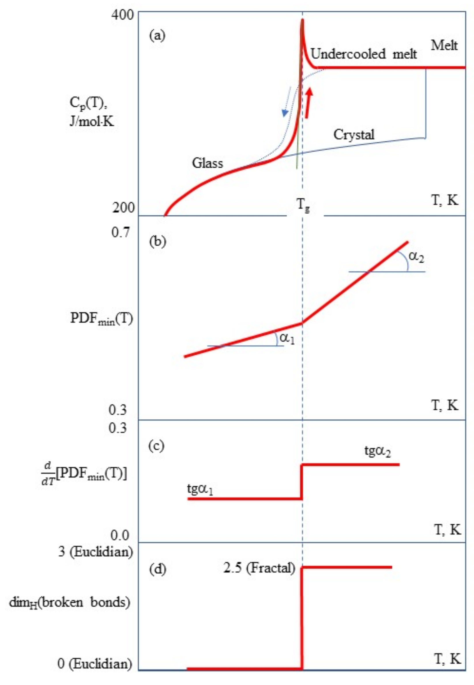 Ceramics 04 00011 g003
