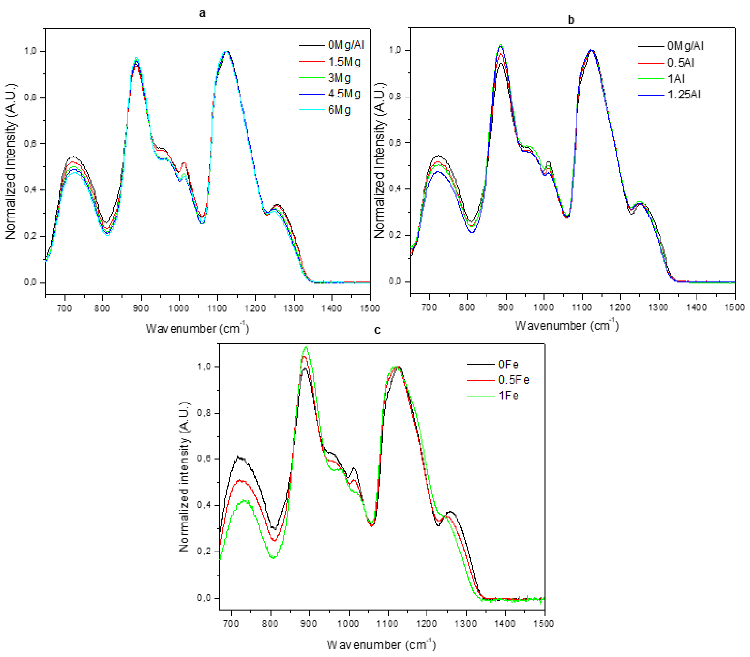 Ceramics 04 00013 g001