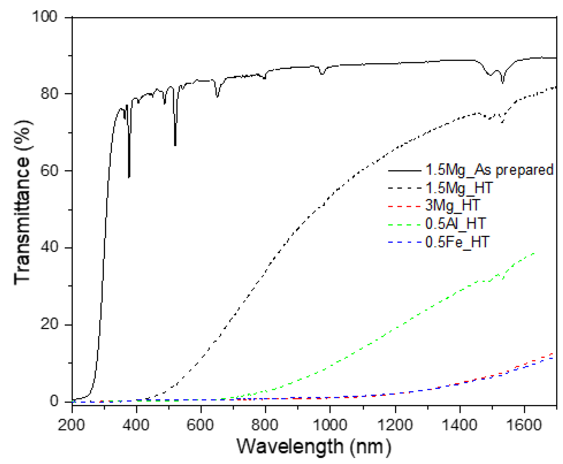 Ceramics 04 00013 g002