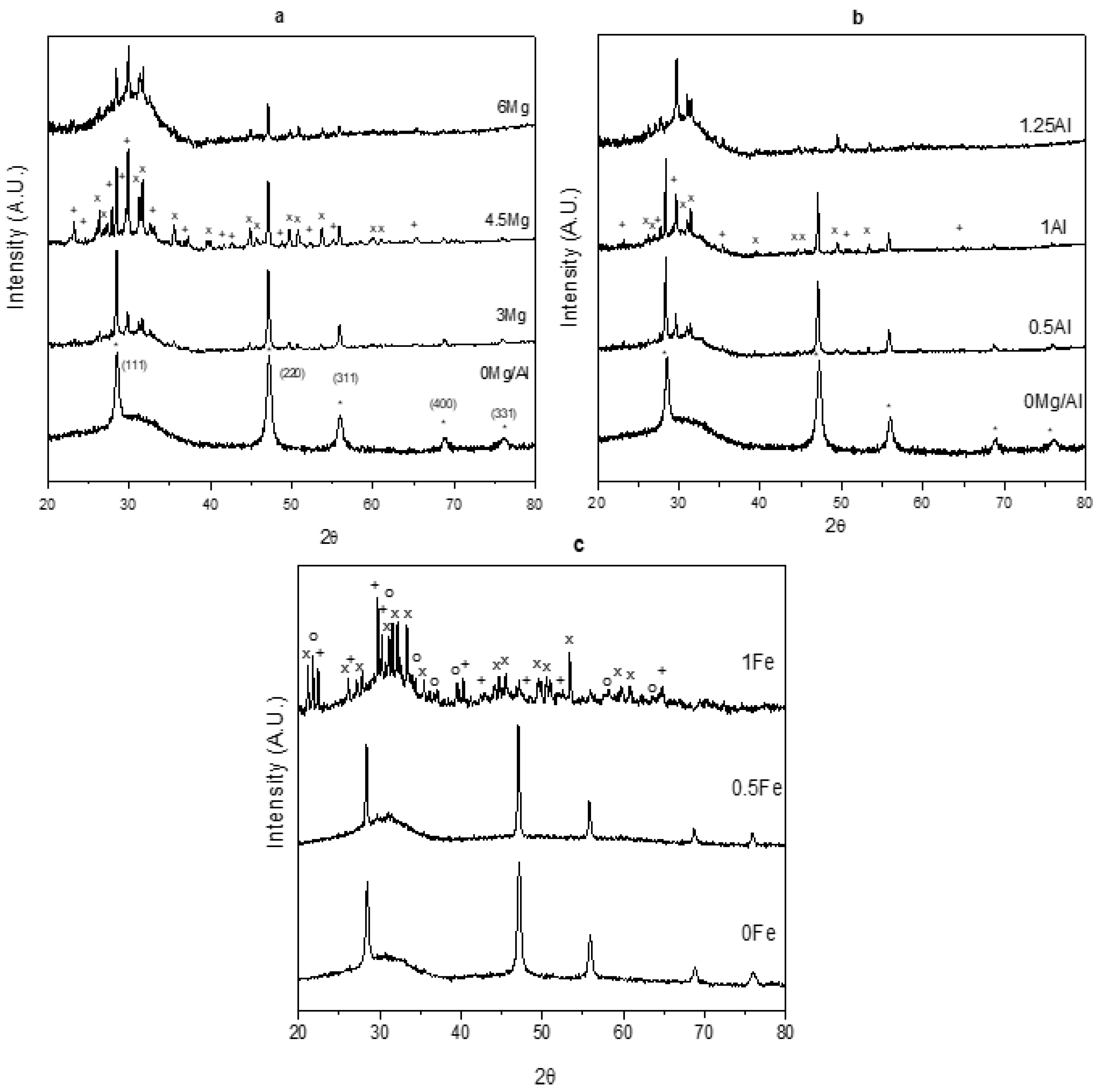 Ceramics 04 00013 g003