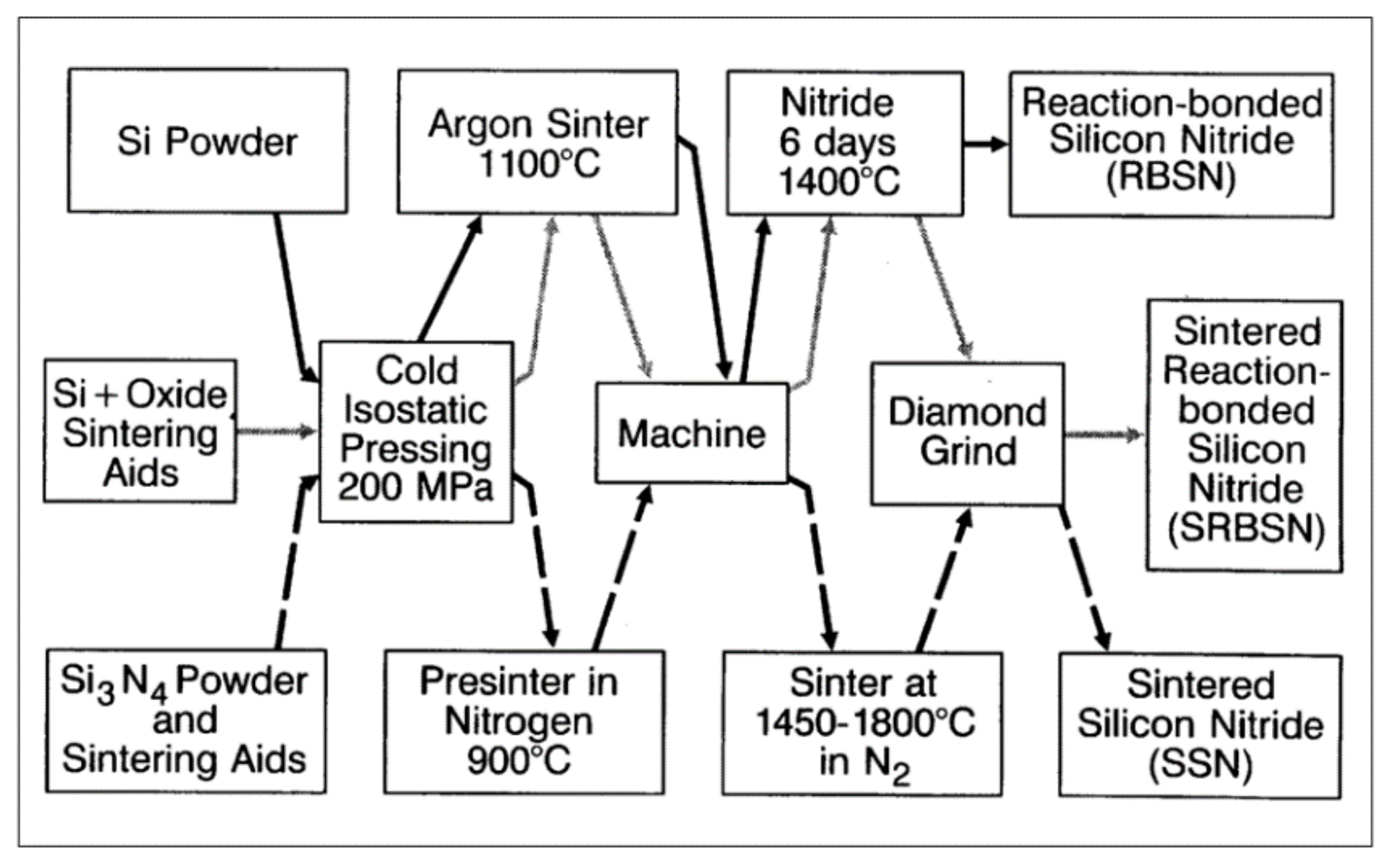 Ceramics 04 00016 g002