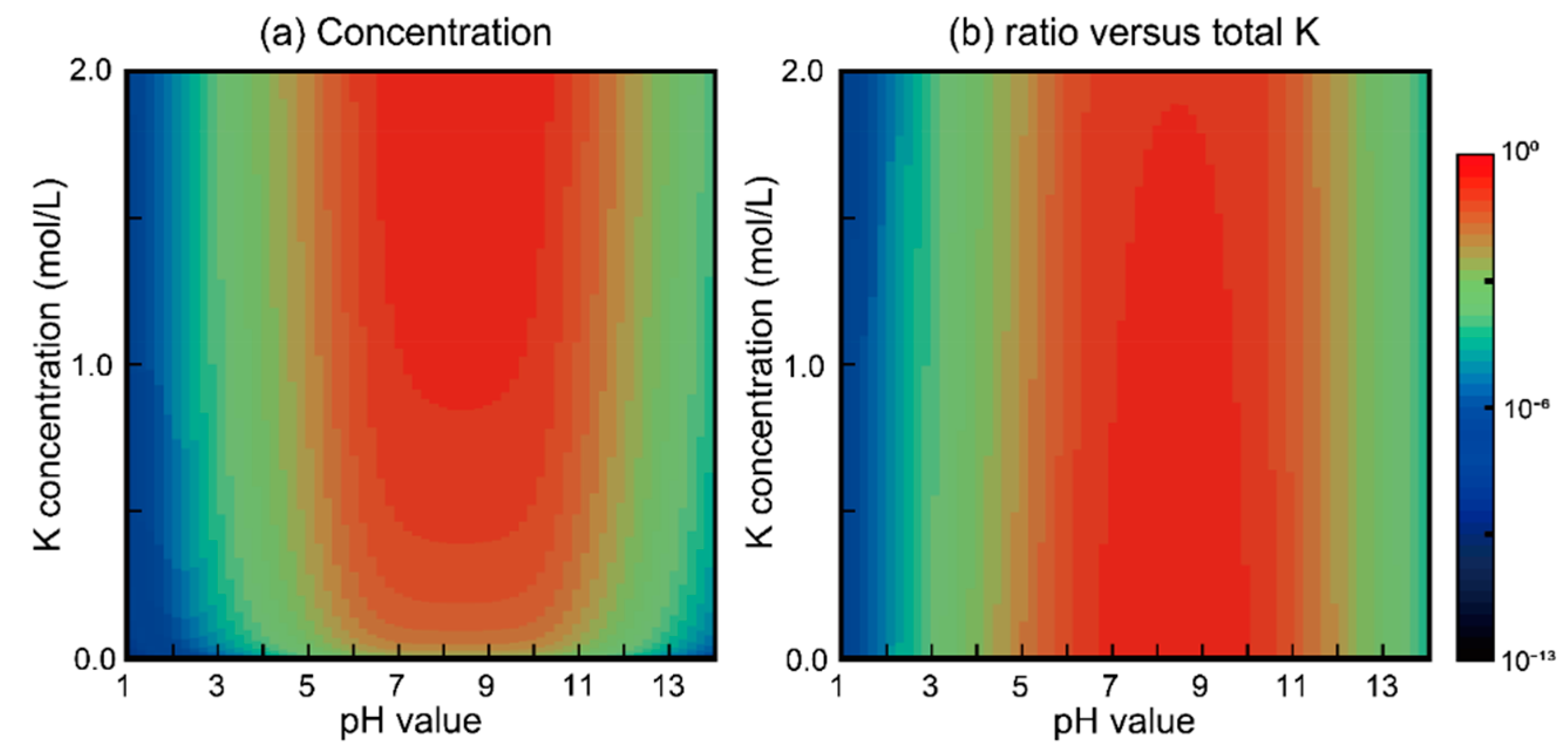 Ceramics 04 00018 g005