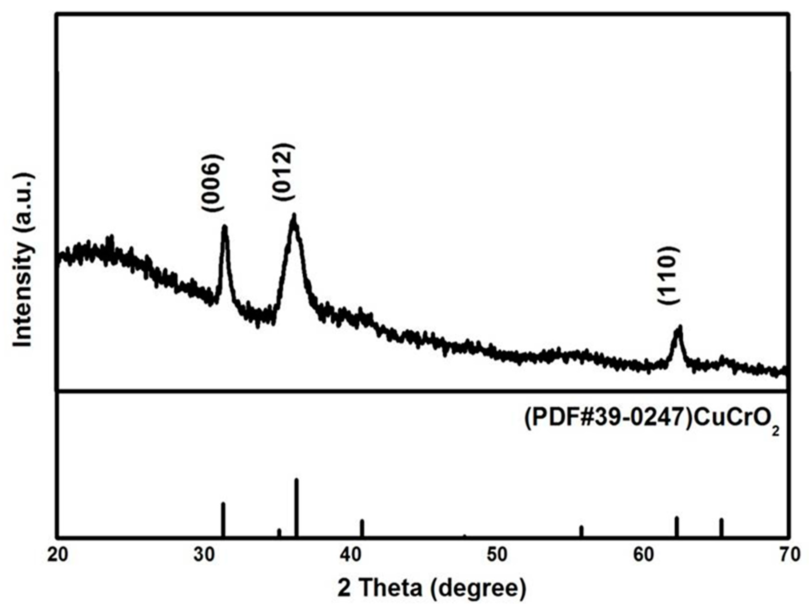 Ceramics 04 00026 g002