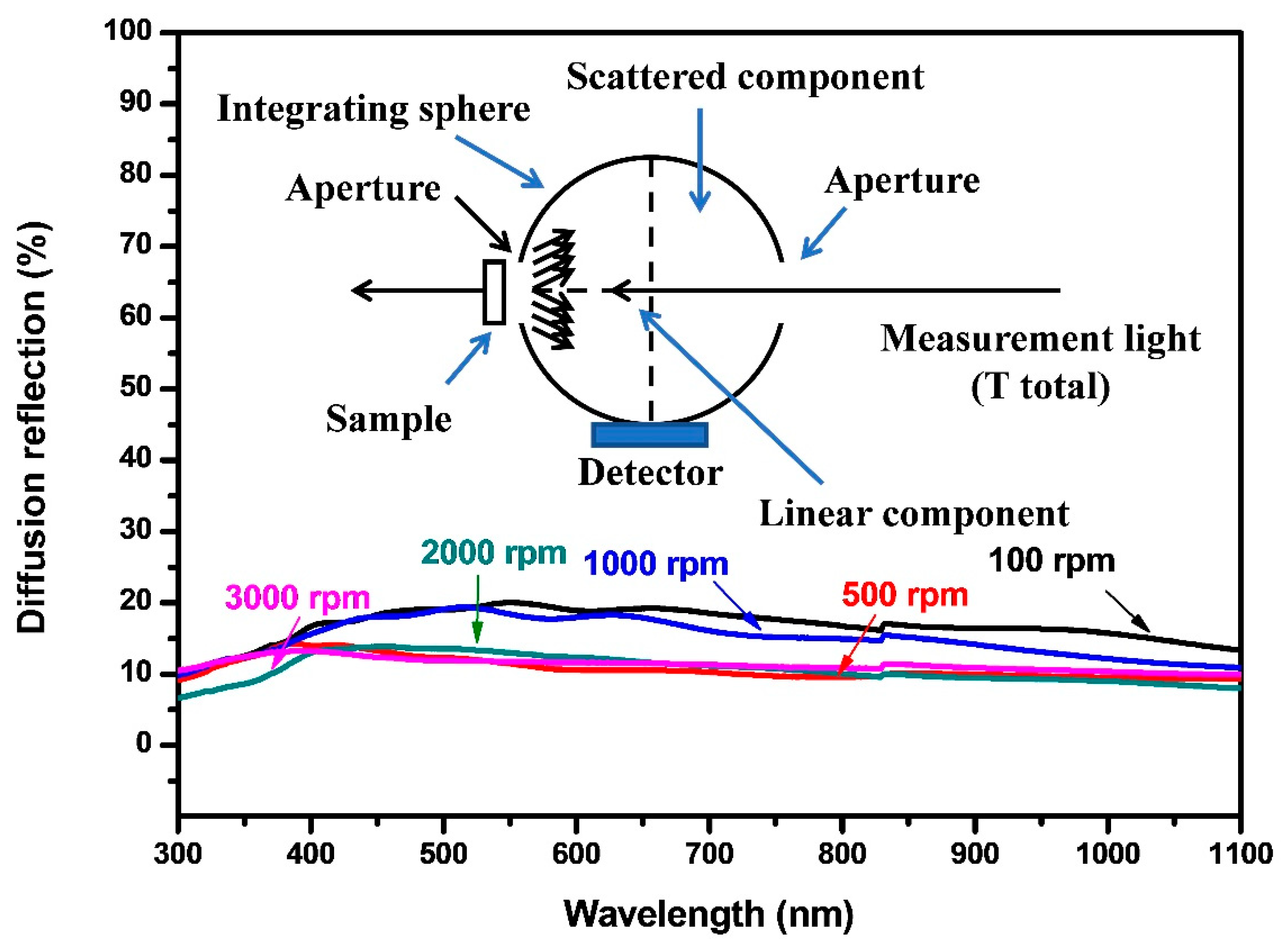 Ceramics 04 00026 g010