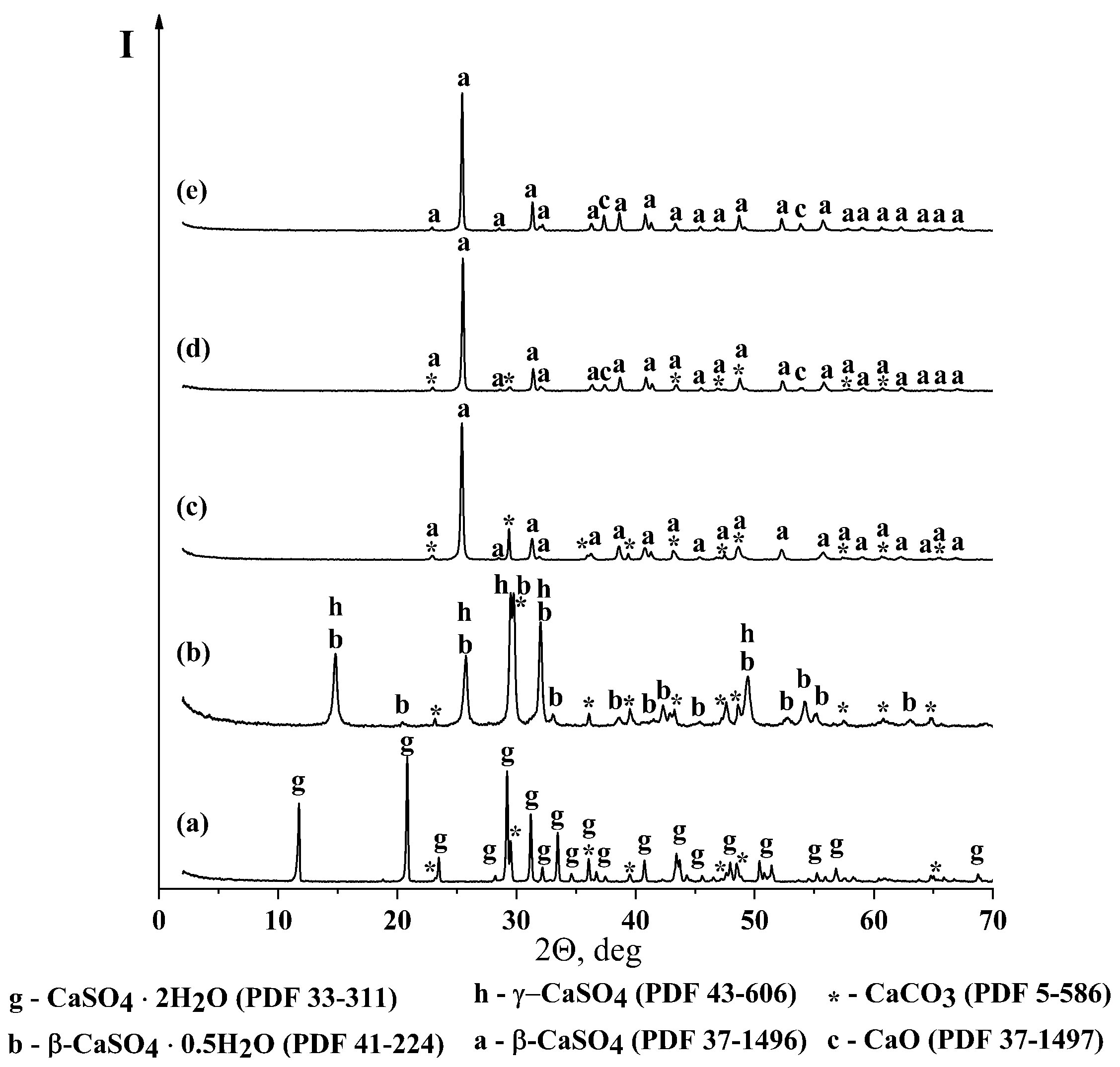Ceramics 04 00028 g001