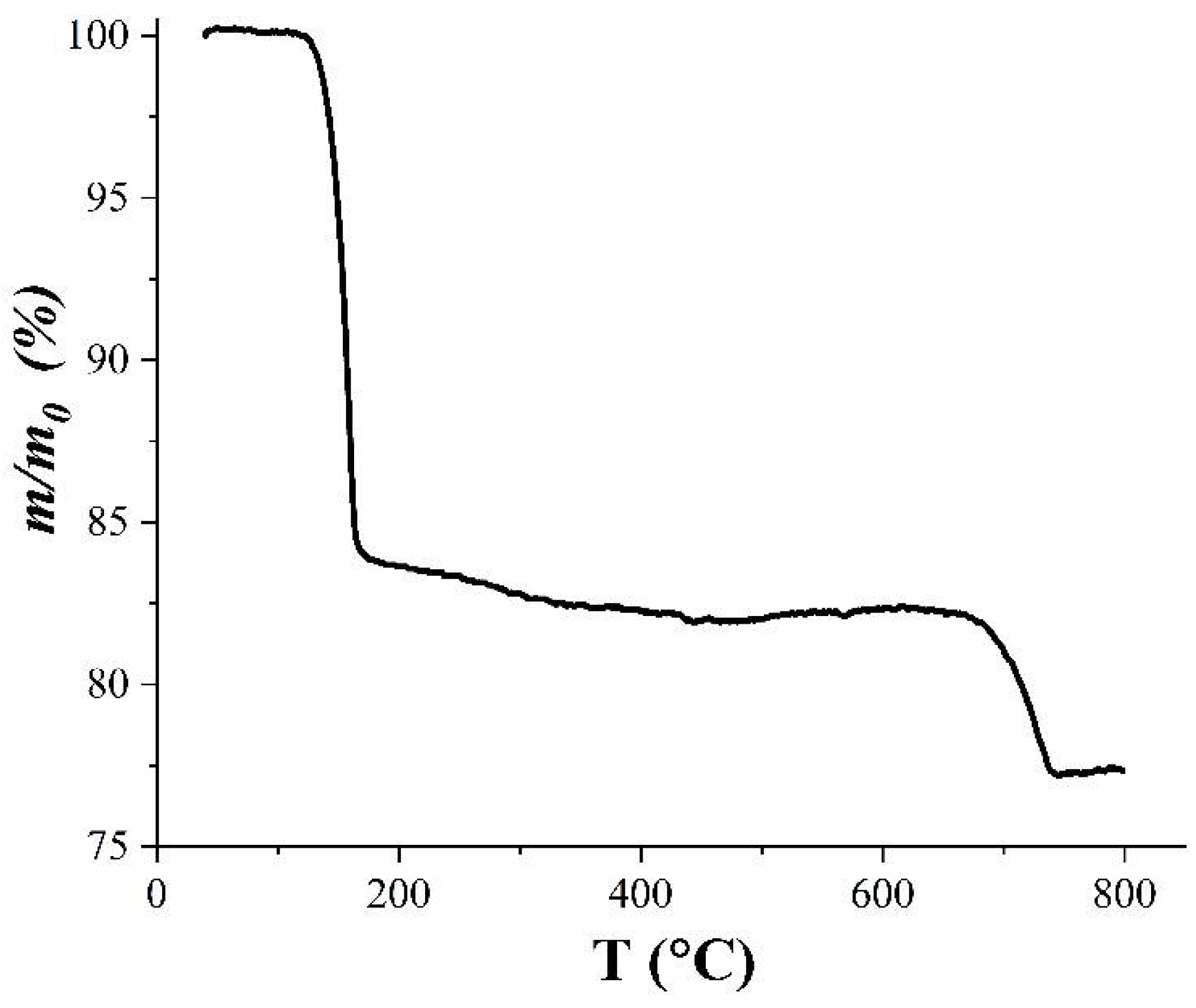 Ceramics 04 00028 g002