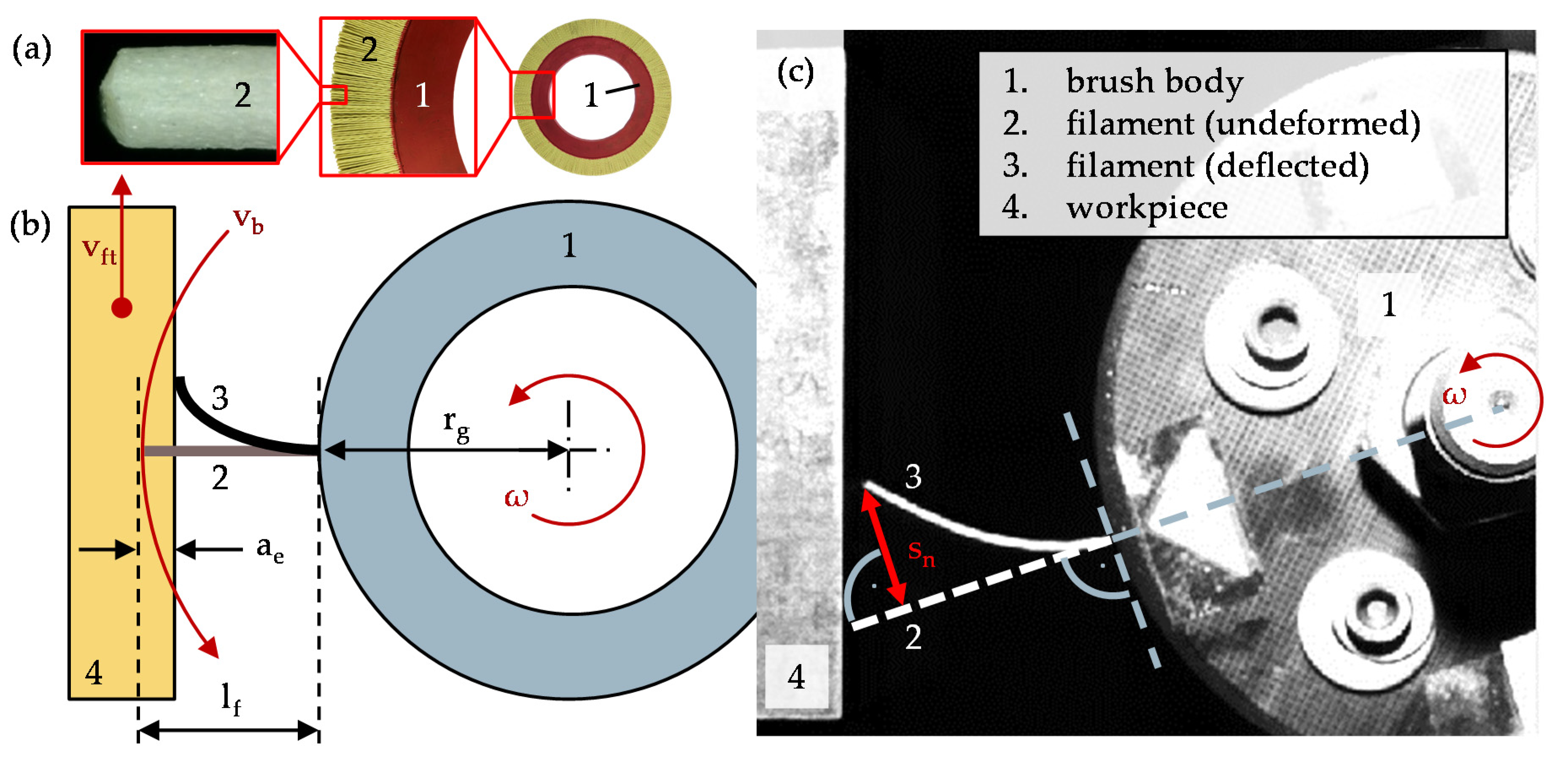 Ceramics 04 00029 g001