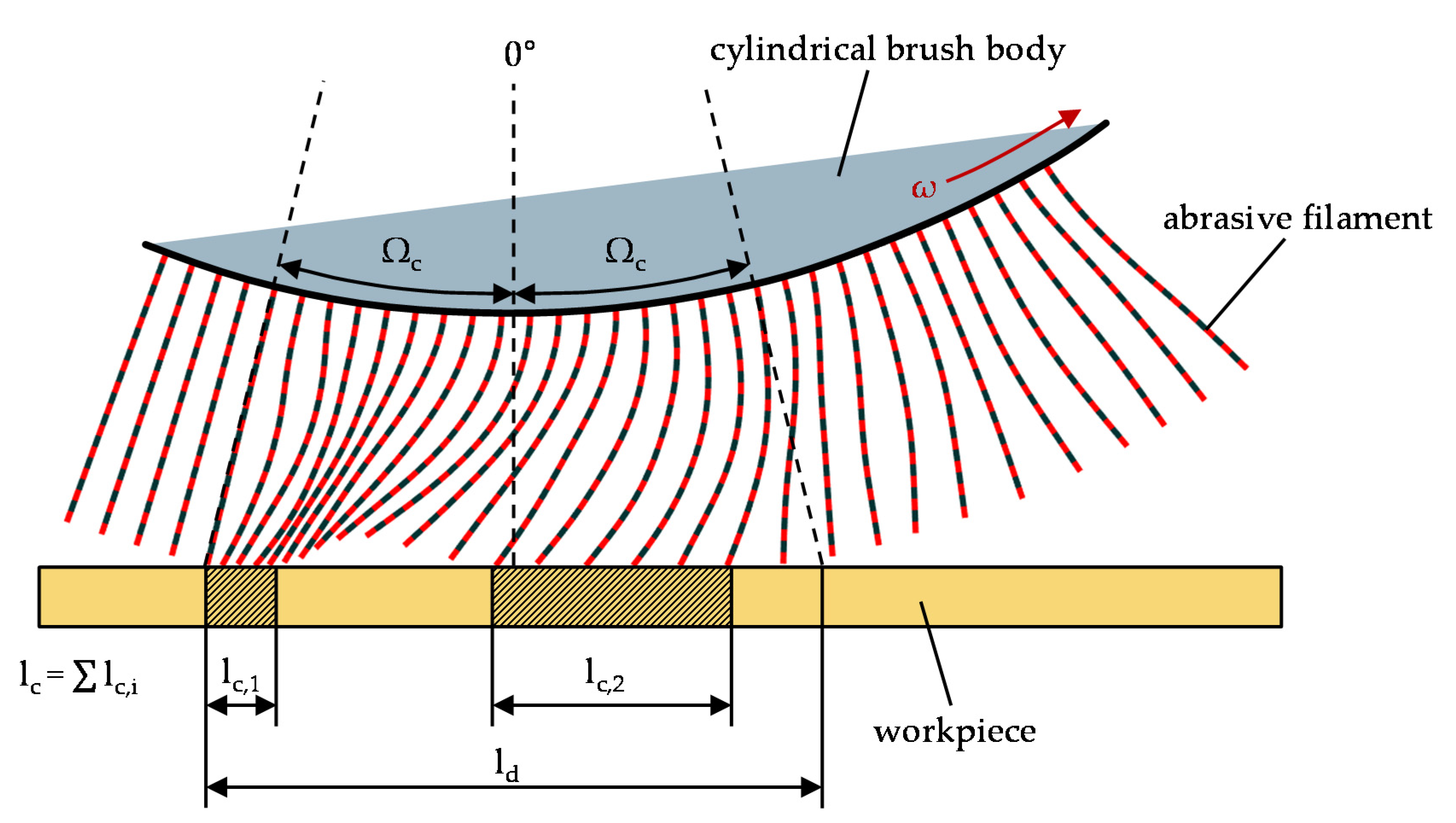 Ceramics 04 00029 g002