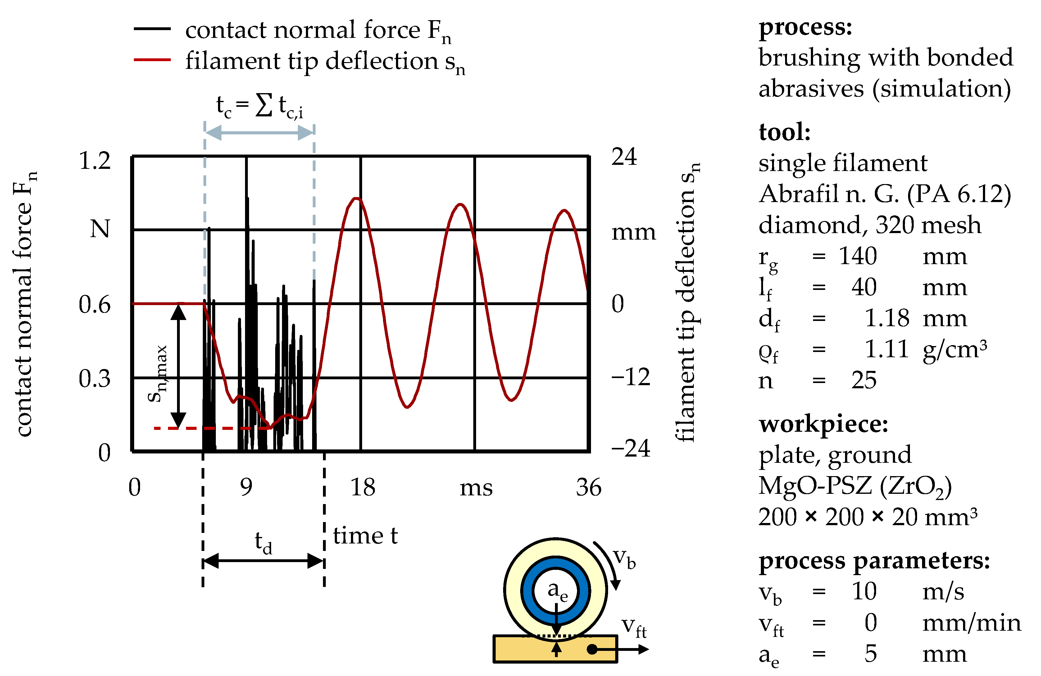 Ceramics 04 00029 g003