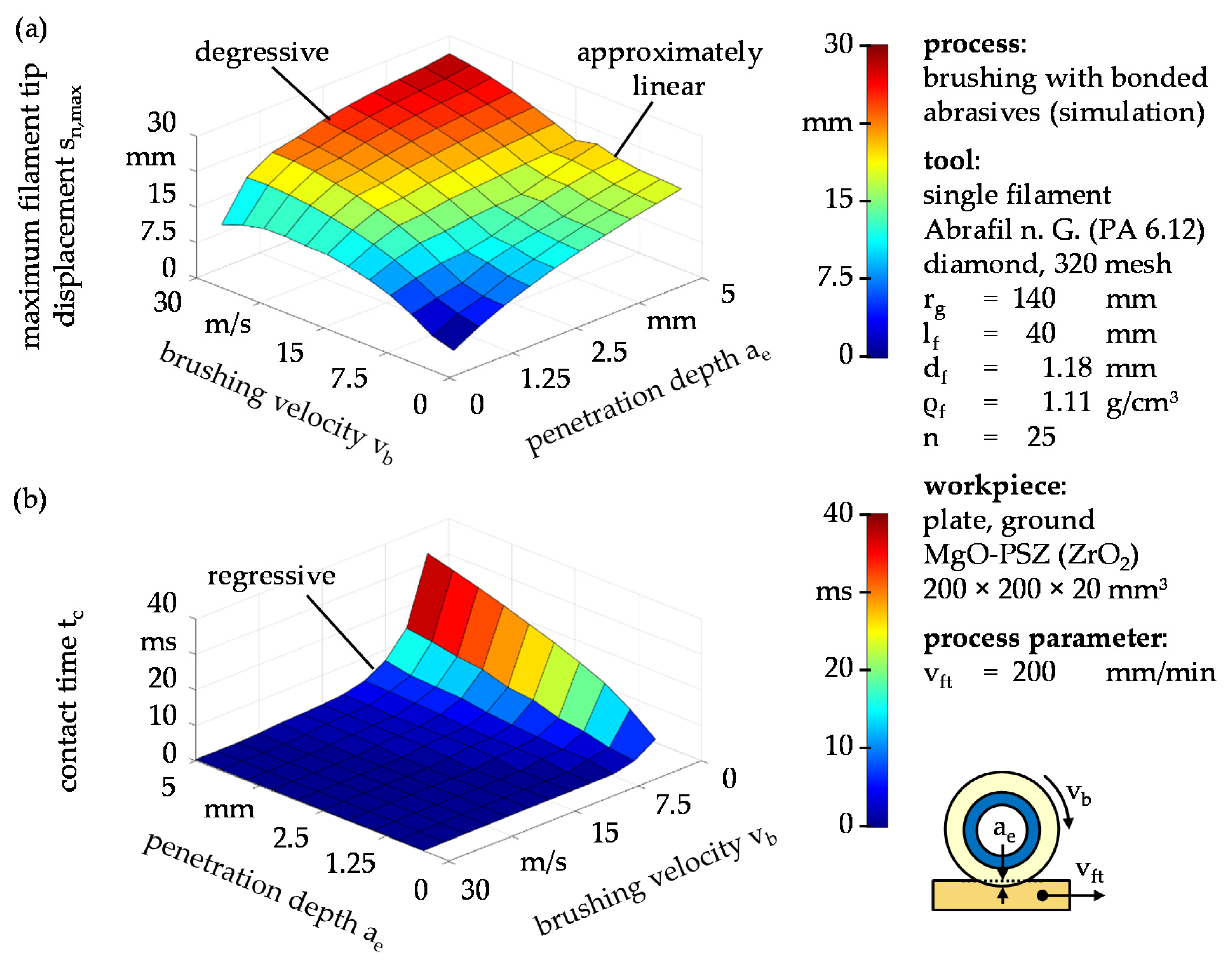 Ceramics 04 00029 g004