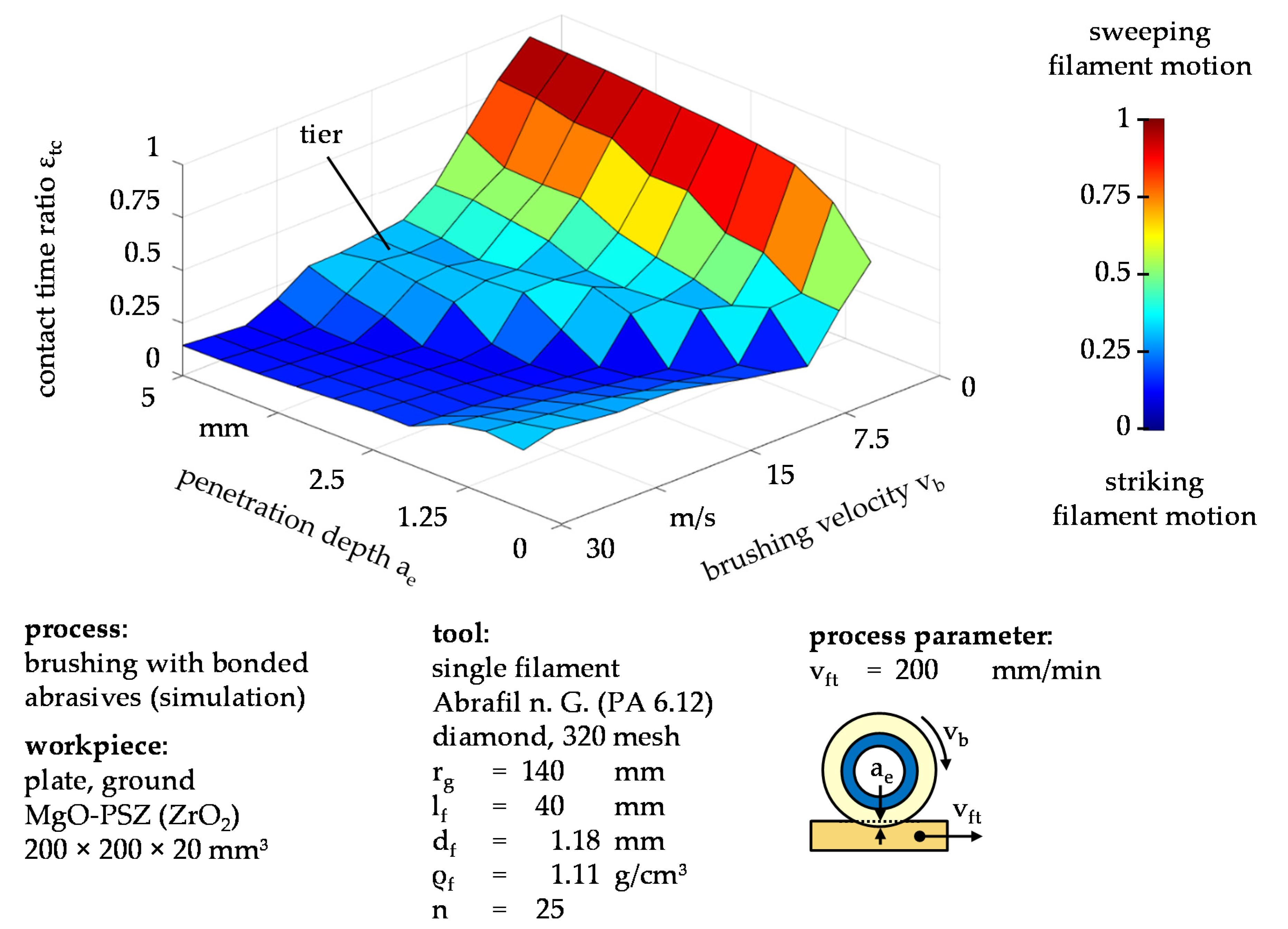 Ceramics 04 00029 g005