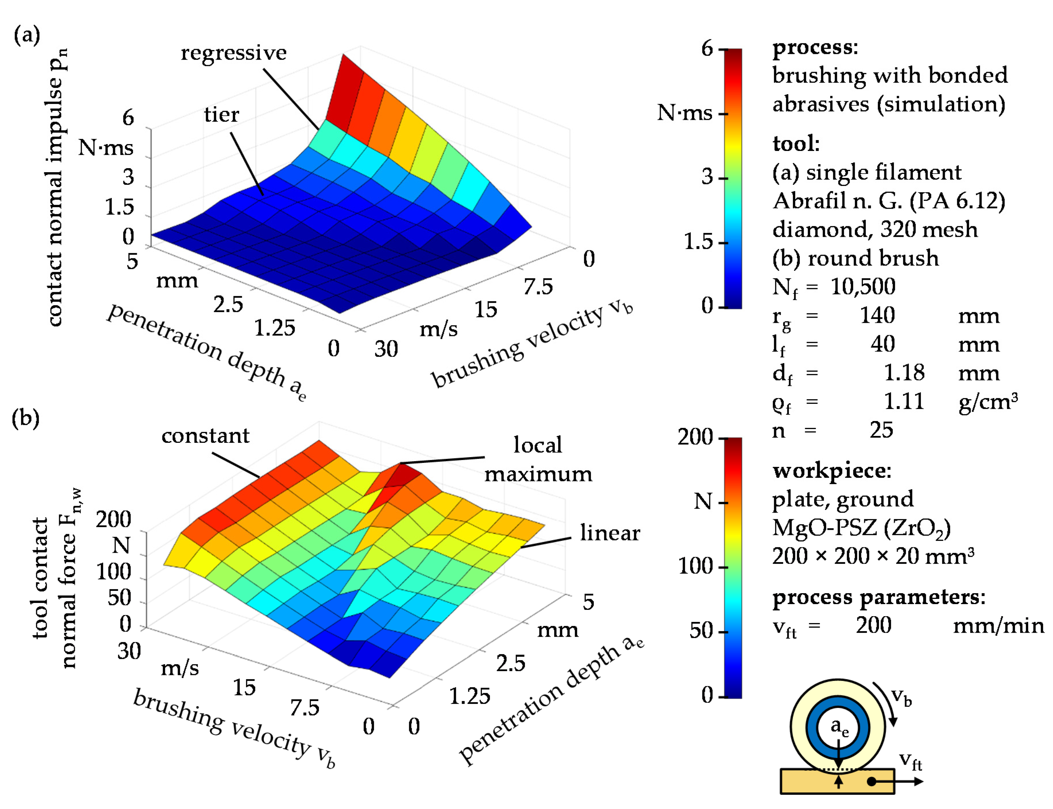 Ceramics 04 00029 g006