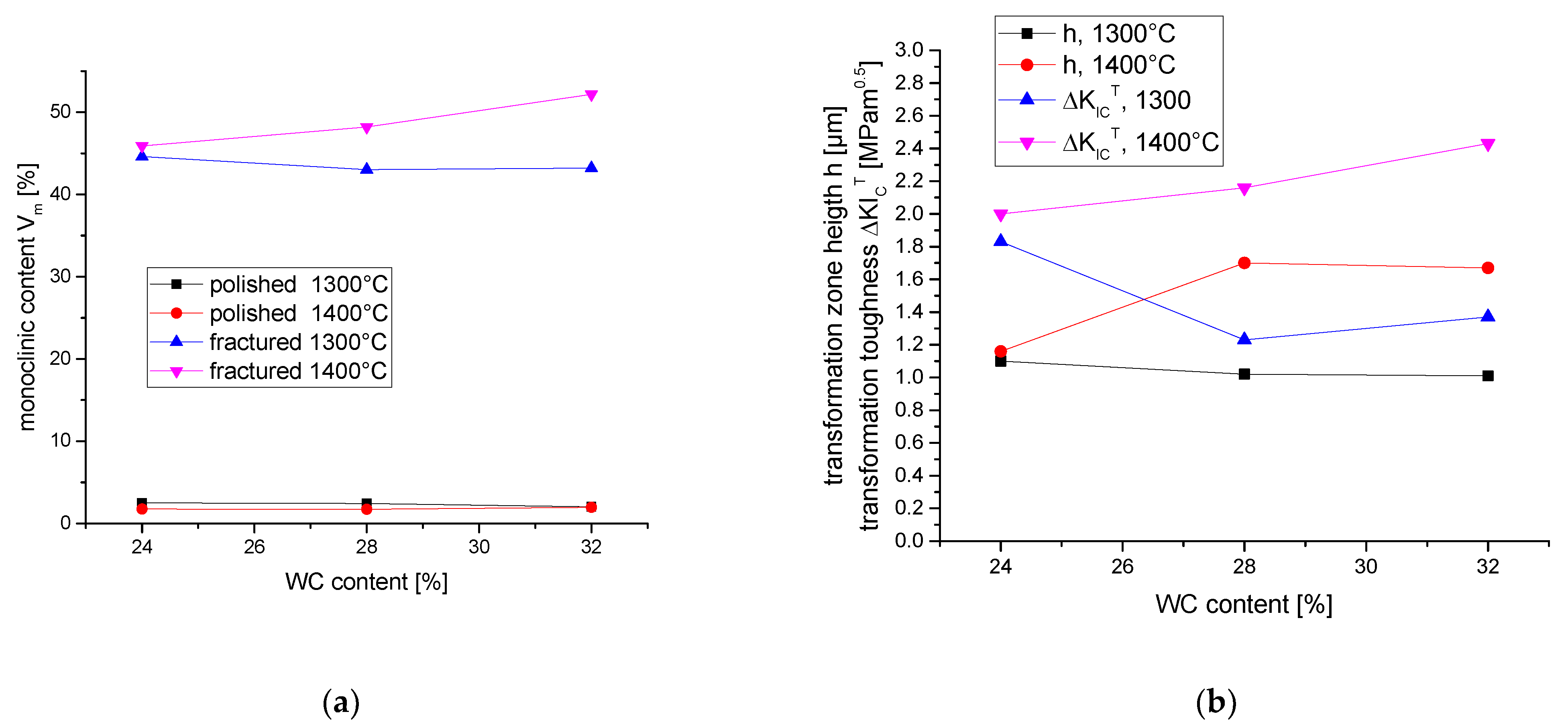Ceramics 04 00030 g004