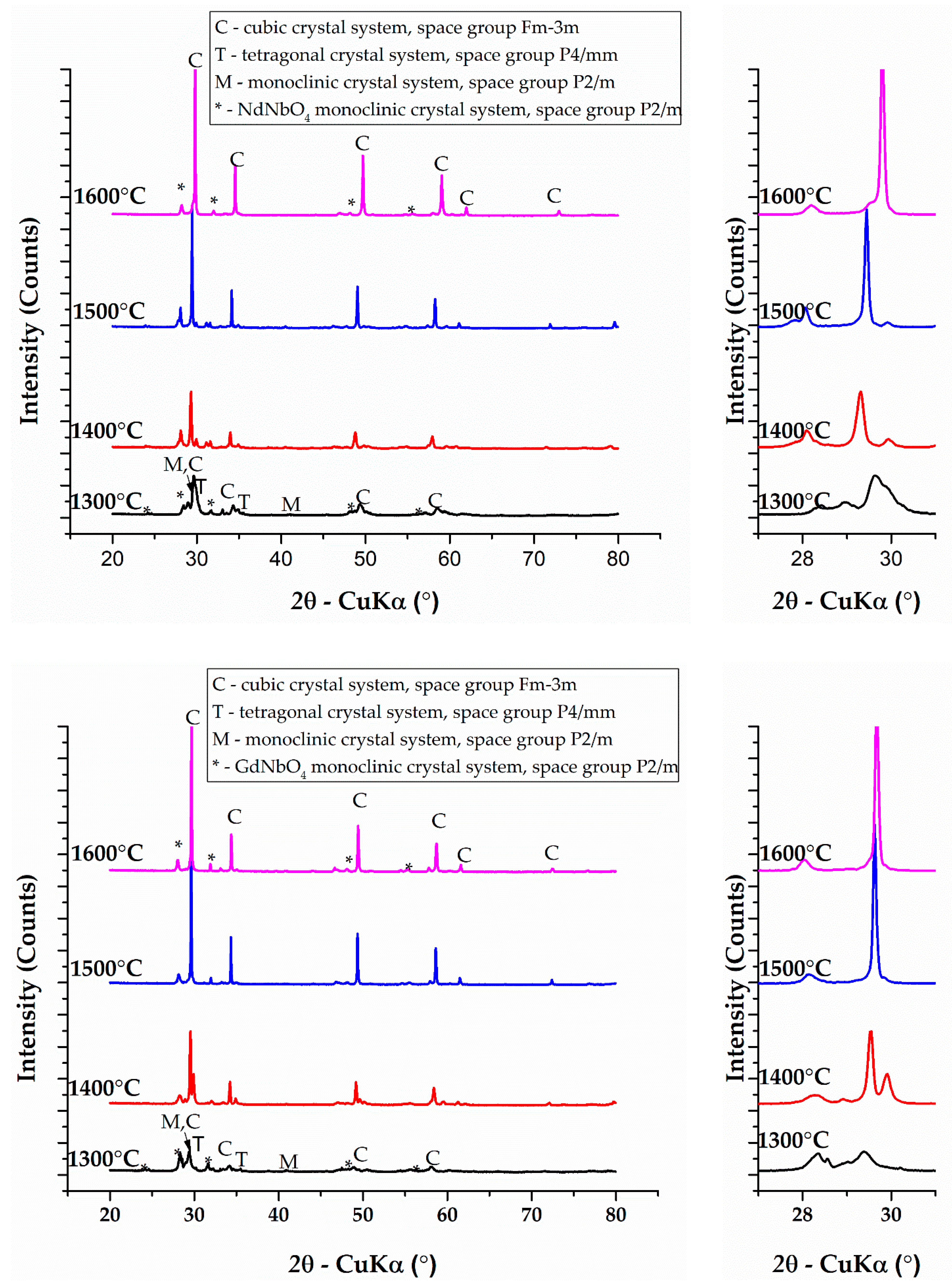 Ceramics 04 00035 g001b