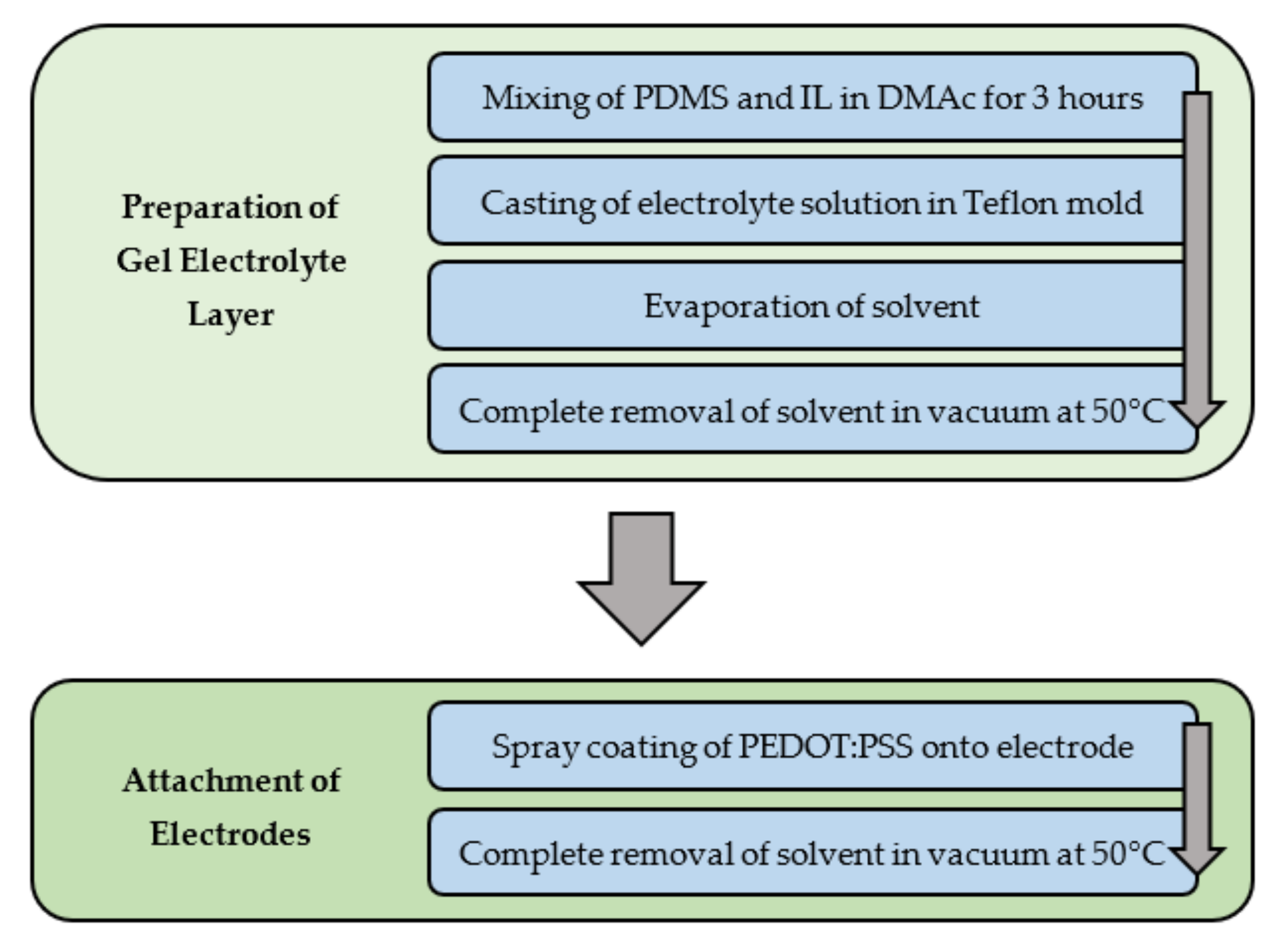 Ceramics 04 00038 g005