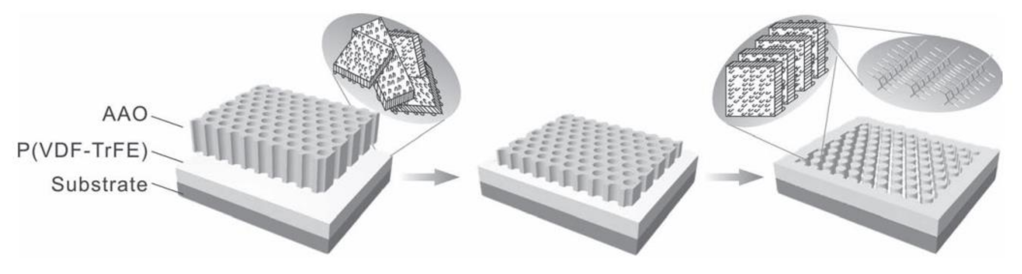 Ceramics 04 00038 g008