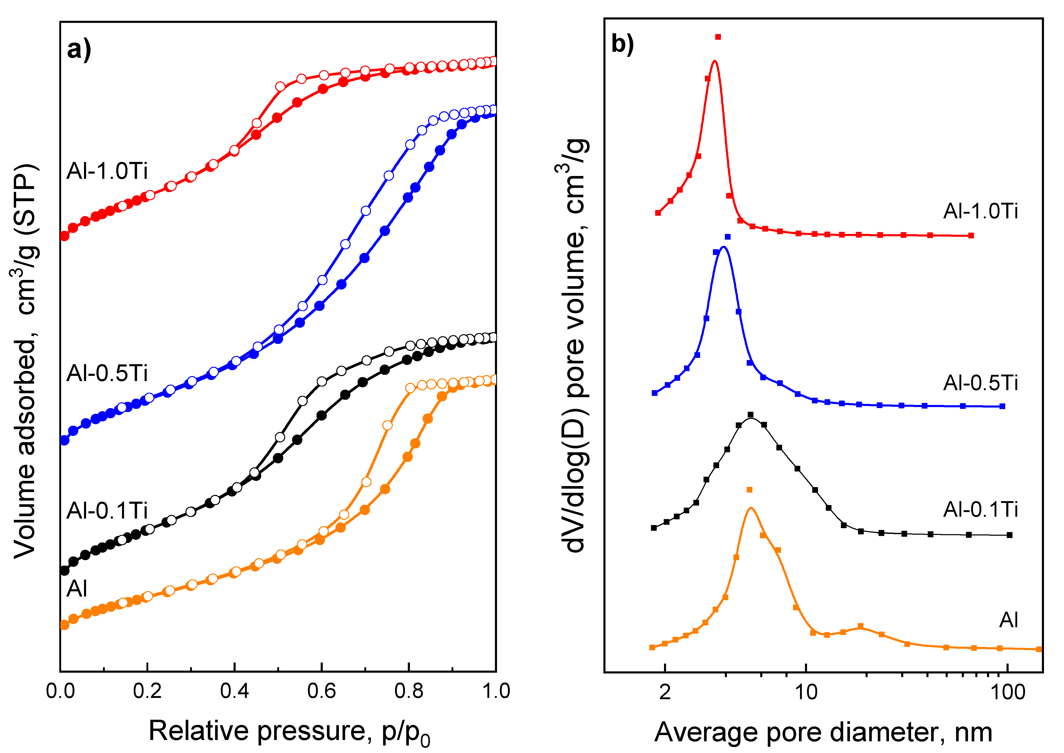 Ceramics 04 00047 g004