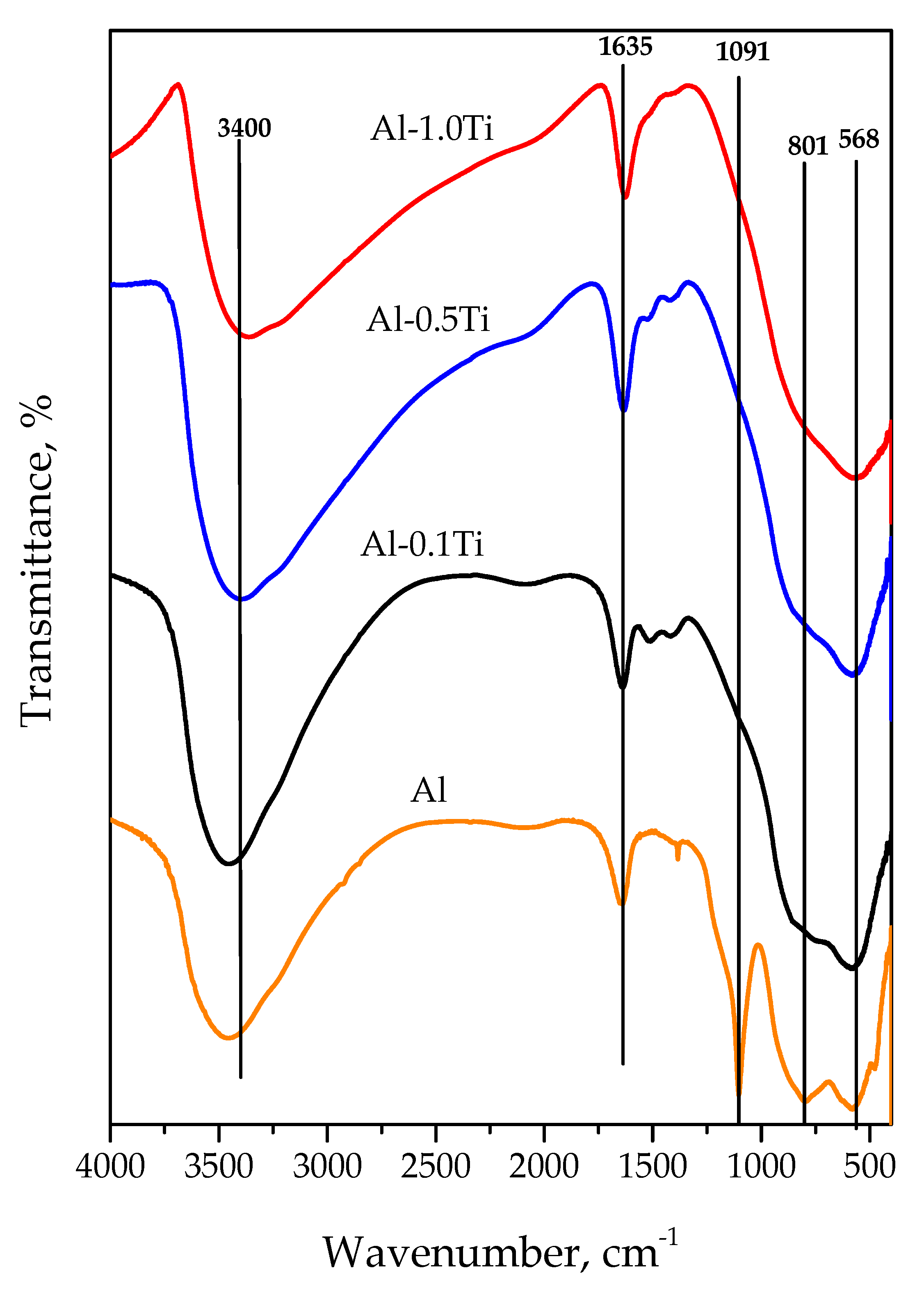 Ceramics 04 00047 g006