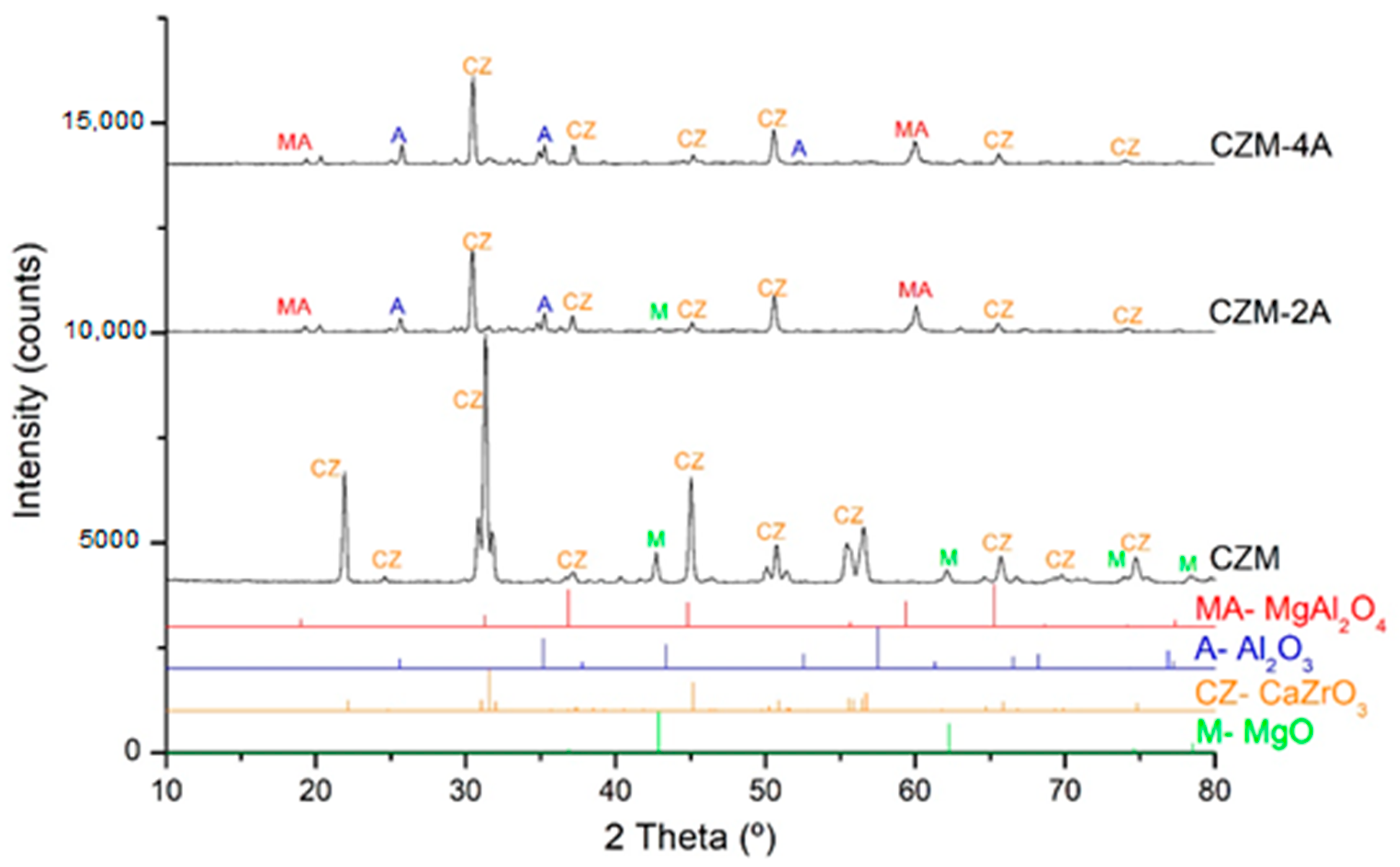 Ceramics 05 00013 g003