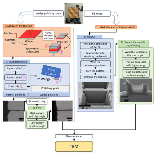 Ceramics 05 00023 g001 550
