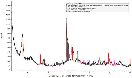 Ceramics 05 00024 g0a1
