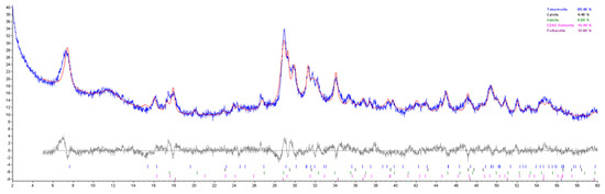 Ceramics 05 00024 g0a2