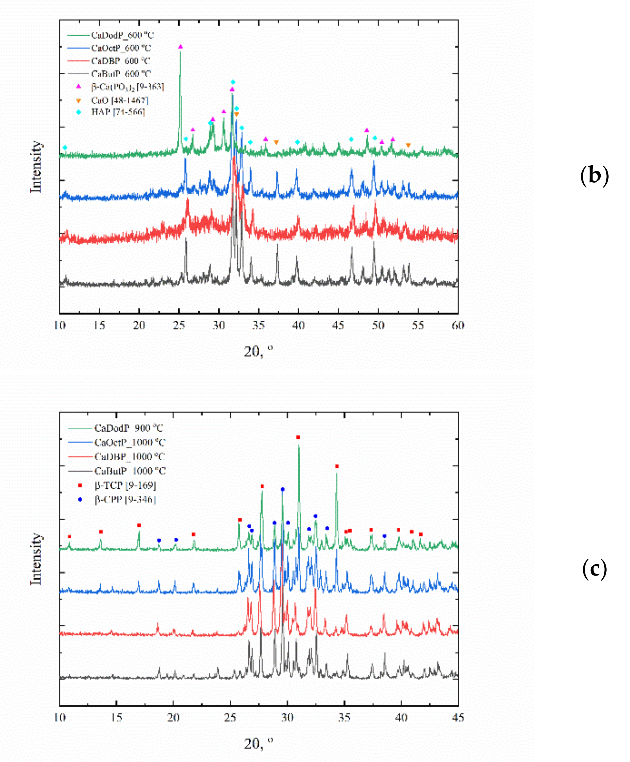Ceramics 05 00028 g005b