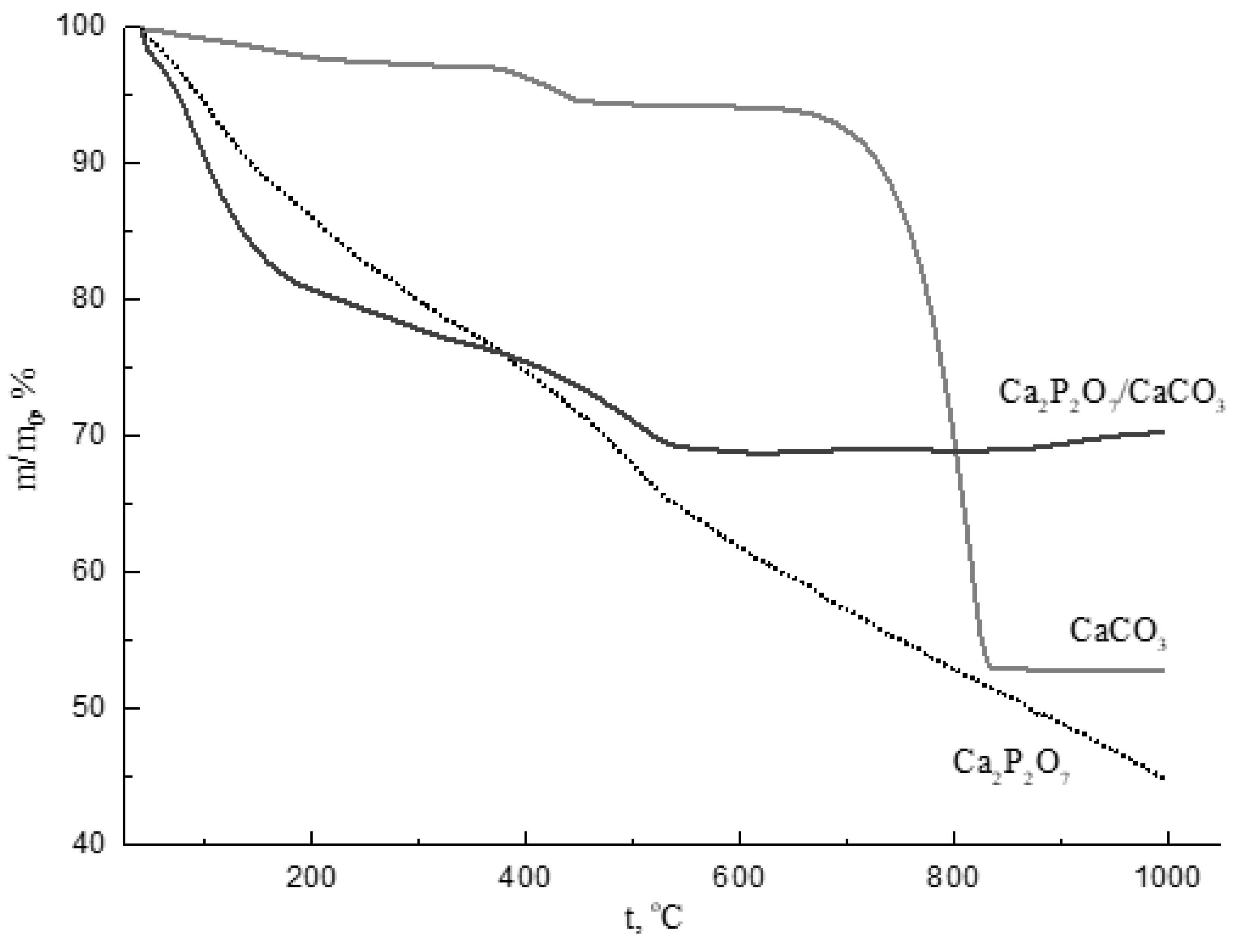 Ceramics 05 00032 g003