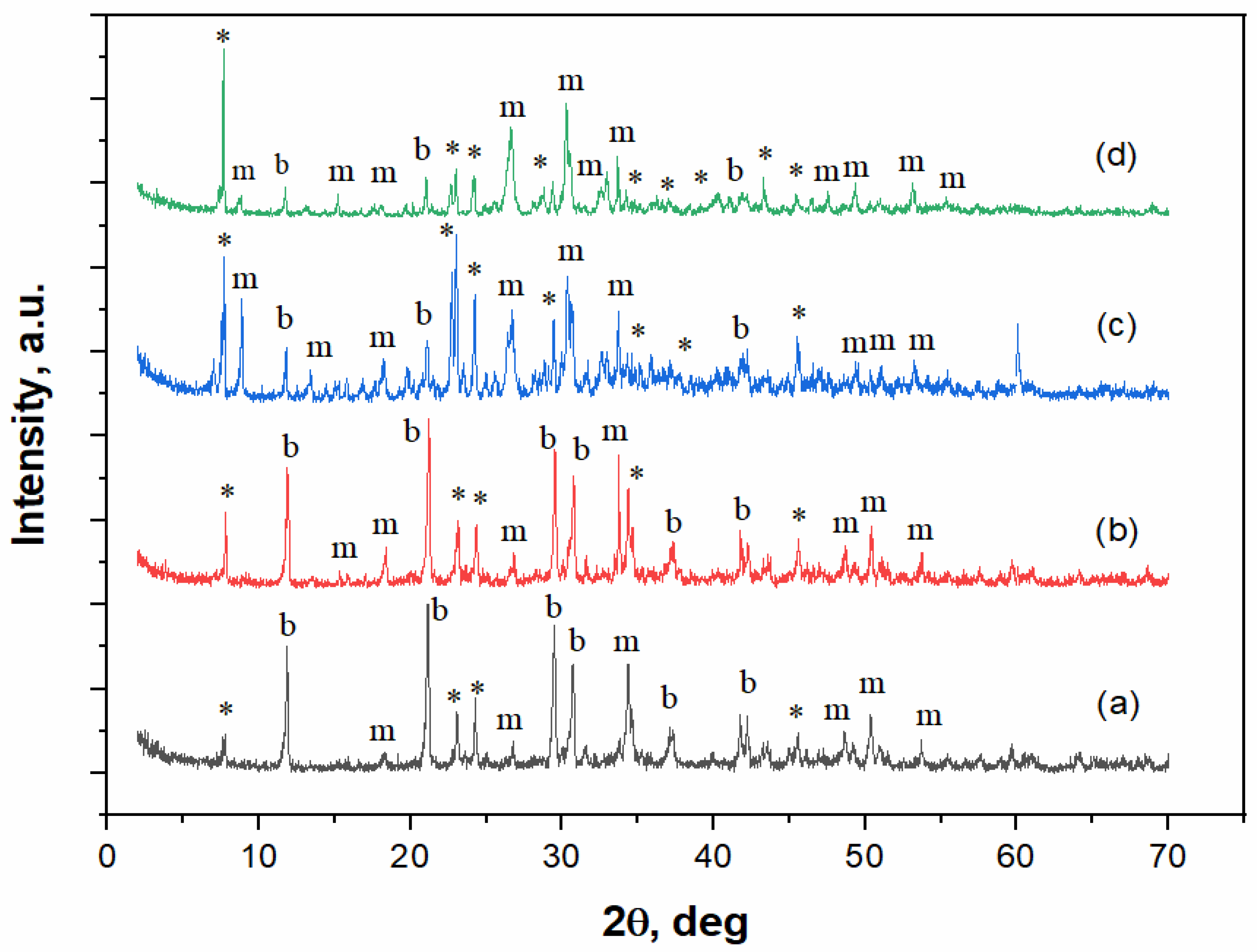 Ceramics 05 00039 g003