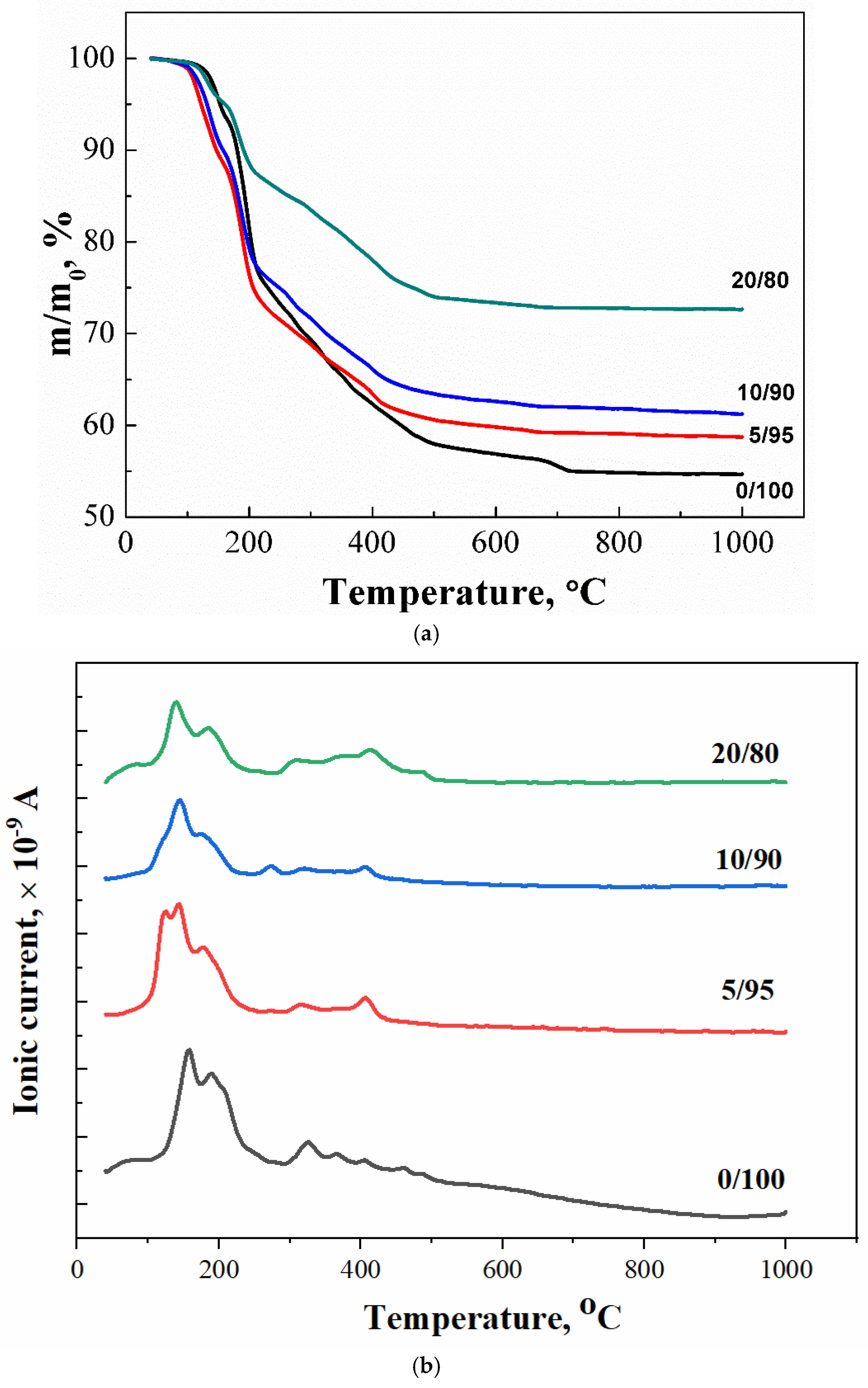 Ceramics 05 00039 g006a