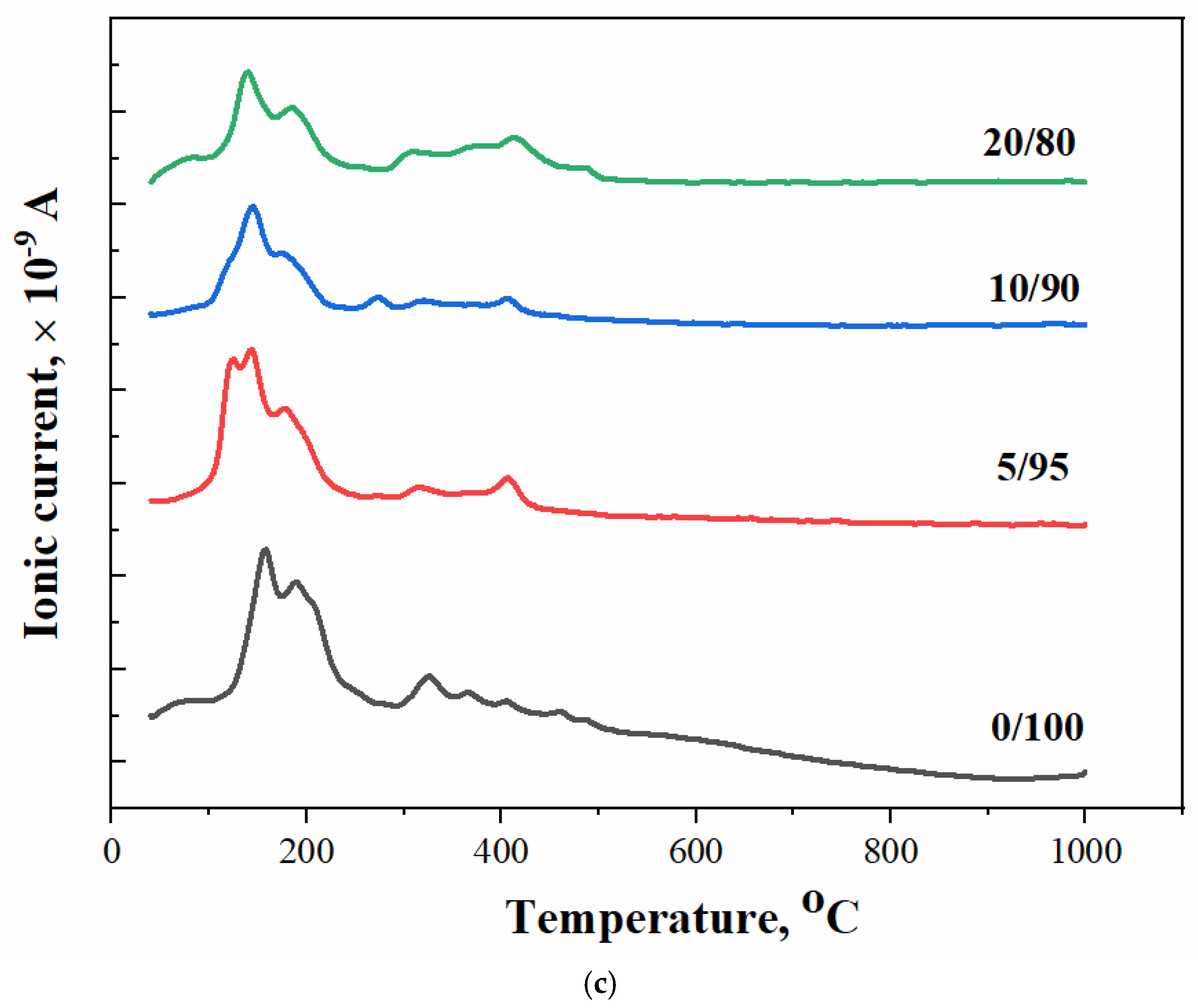 Ceramics 05 00039 g006b