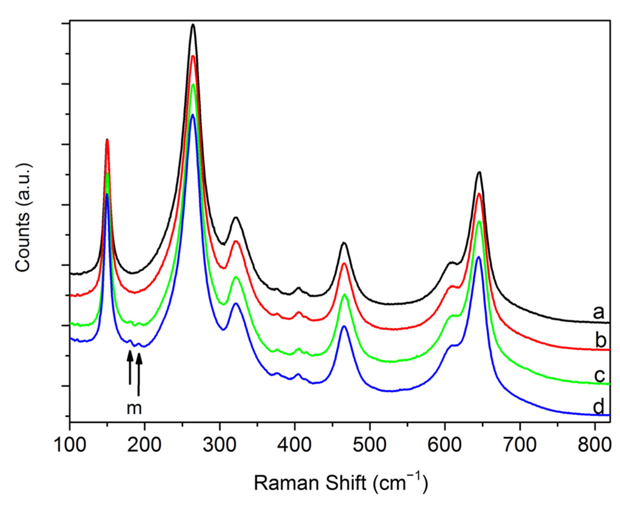 Ceramics 05 00040 g005