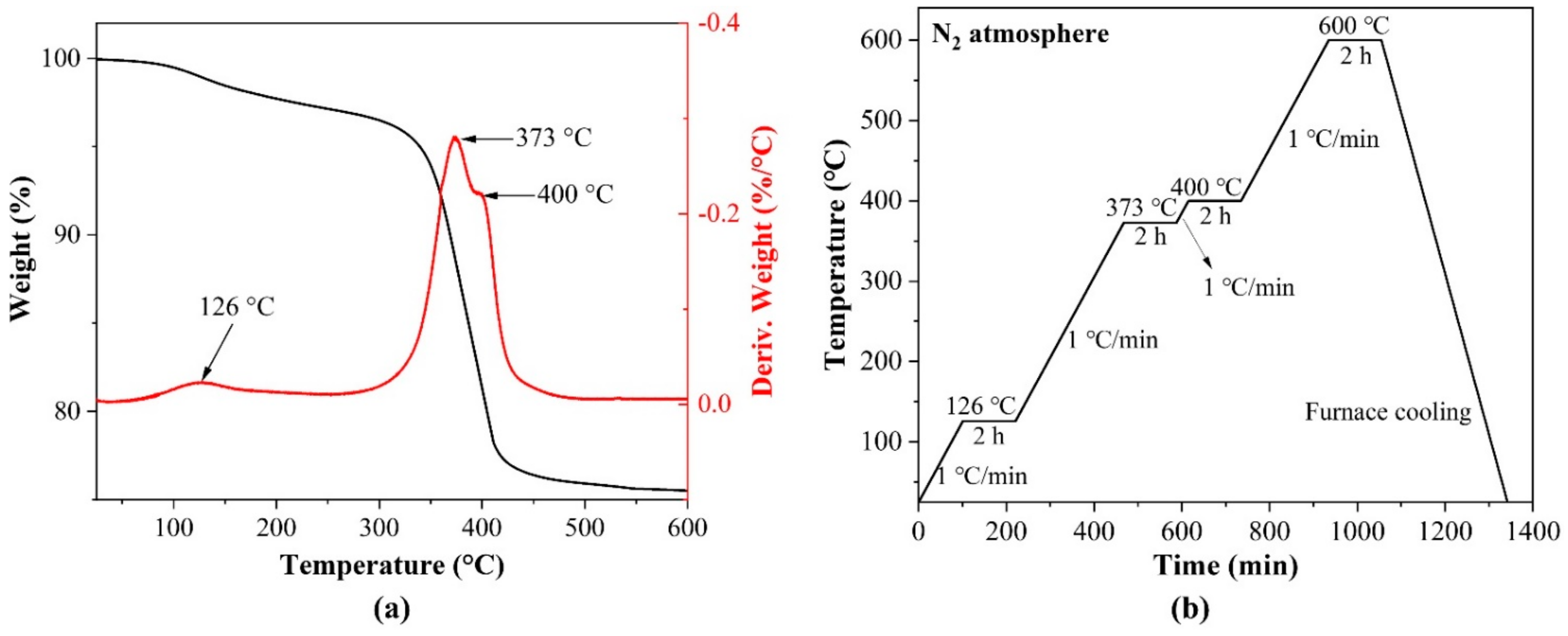 Ceramics 05 00042 g001
